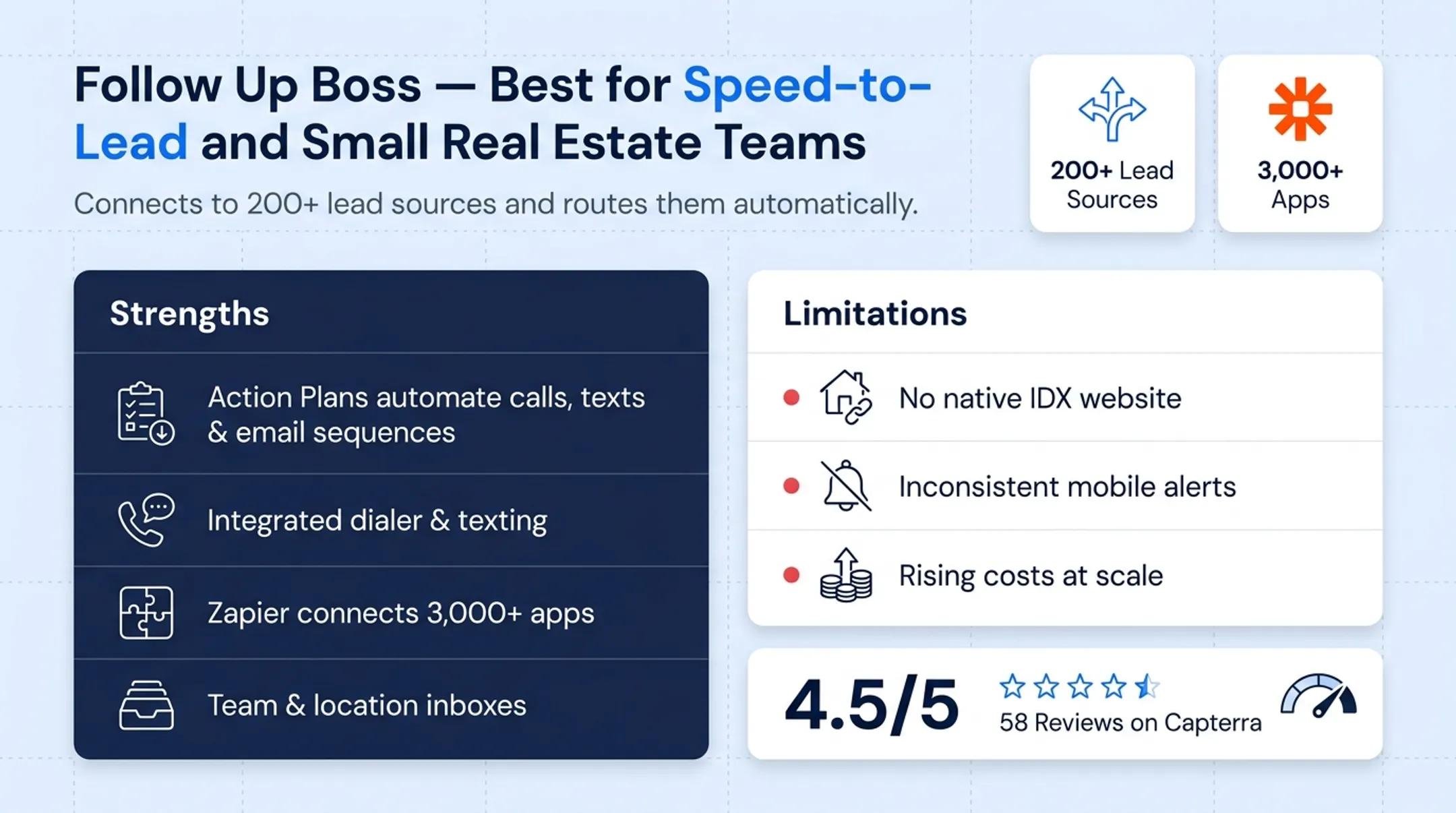 Five real estate CRM platforms compared by price and best-fit use case