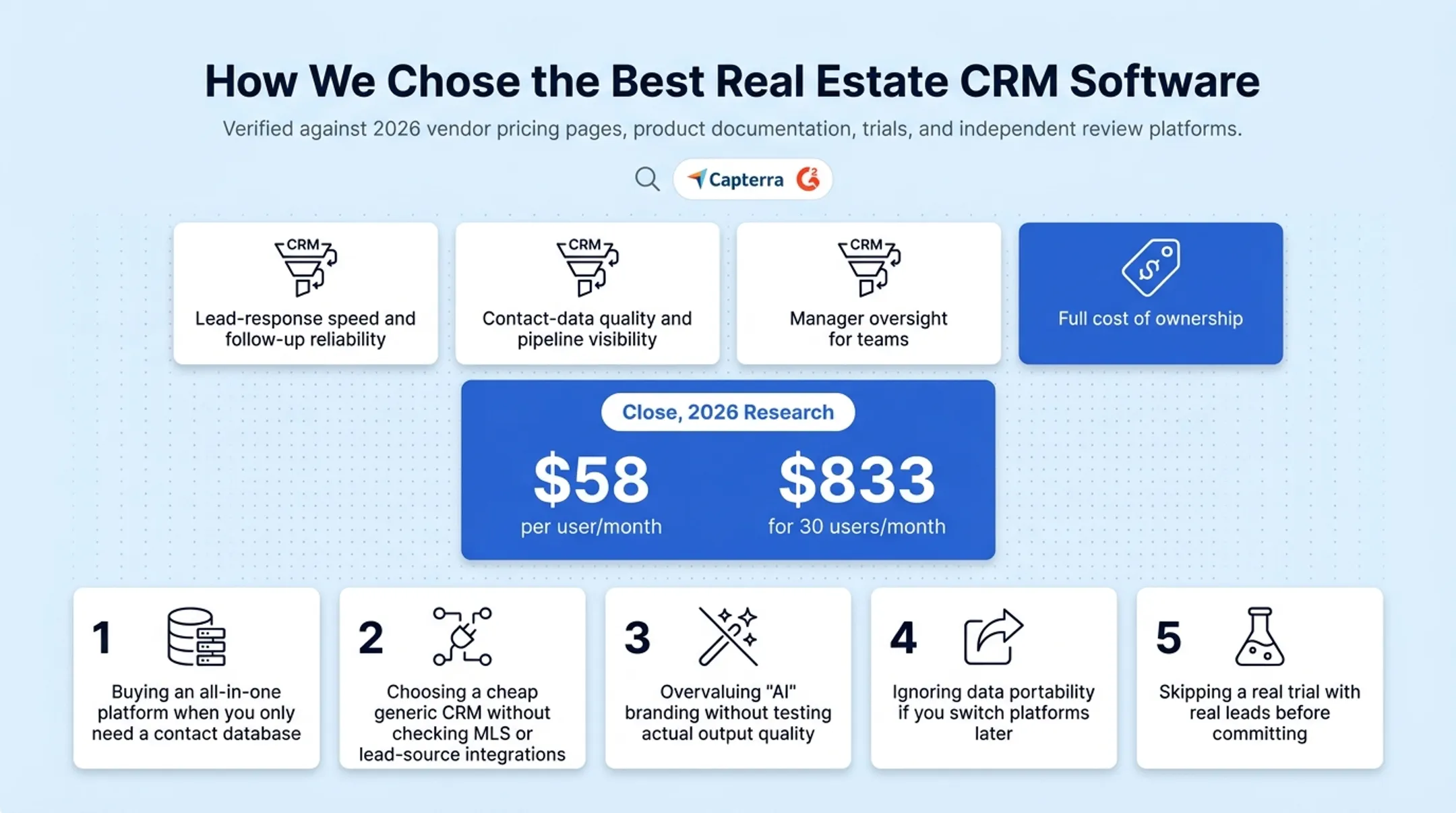 Five common mistakes when selecting real estate CRM software