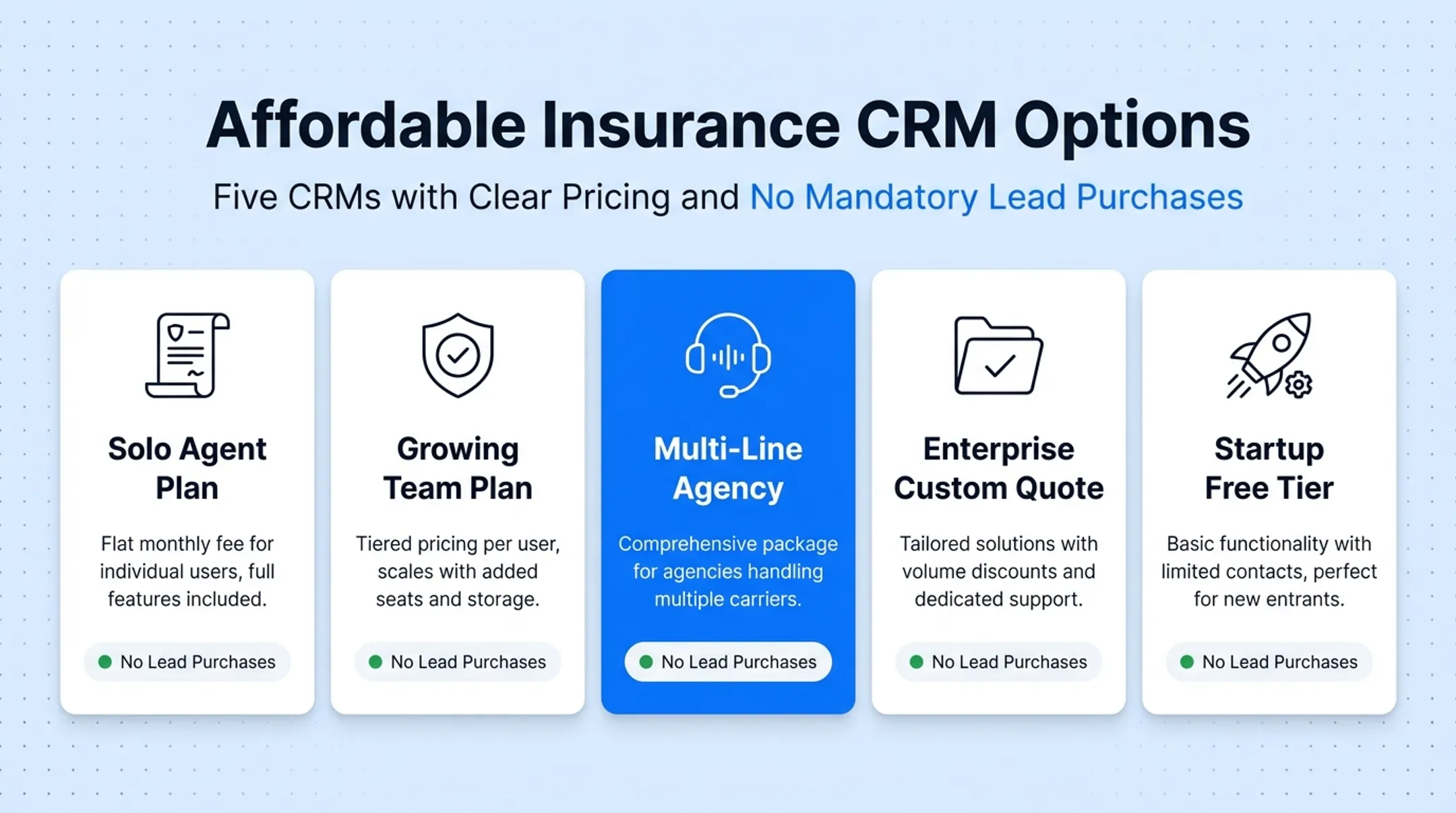 Comparison chart of five affordable insurance CRM pricing options