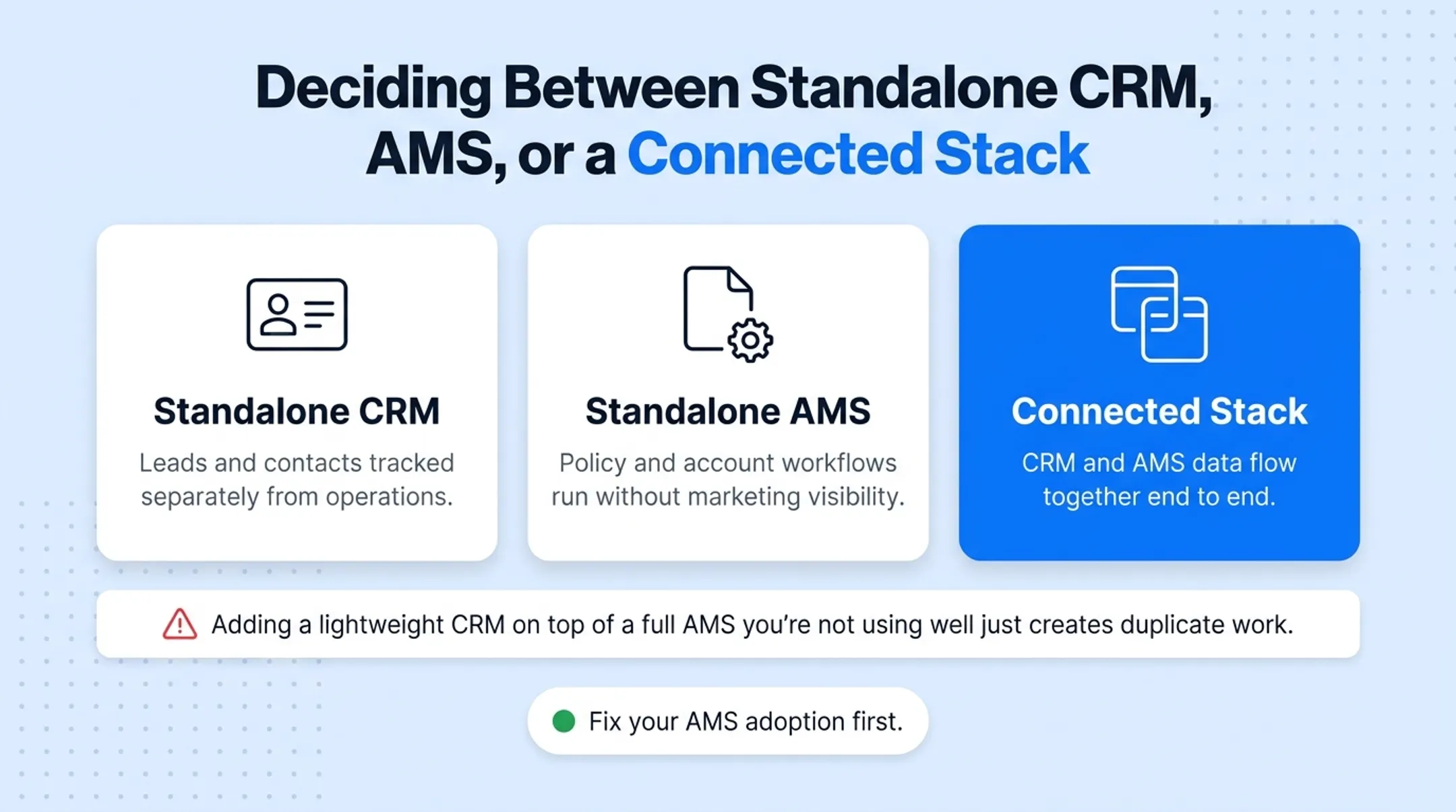 CRM only versus AMS or connected stack decision comparison chart