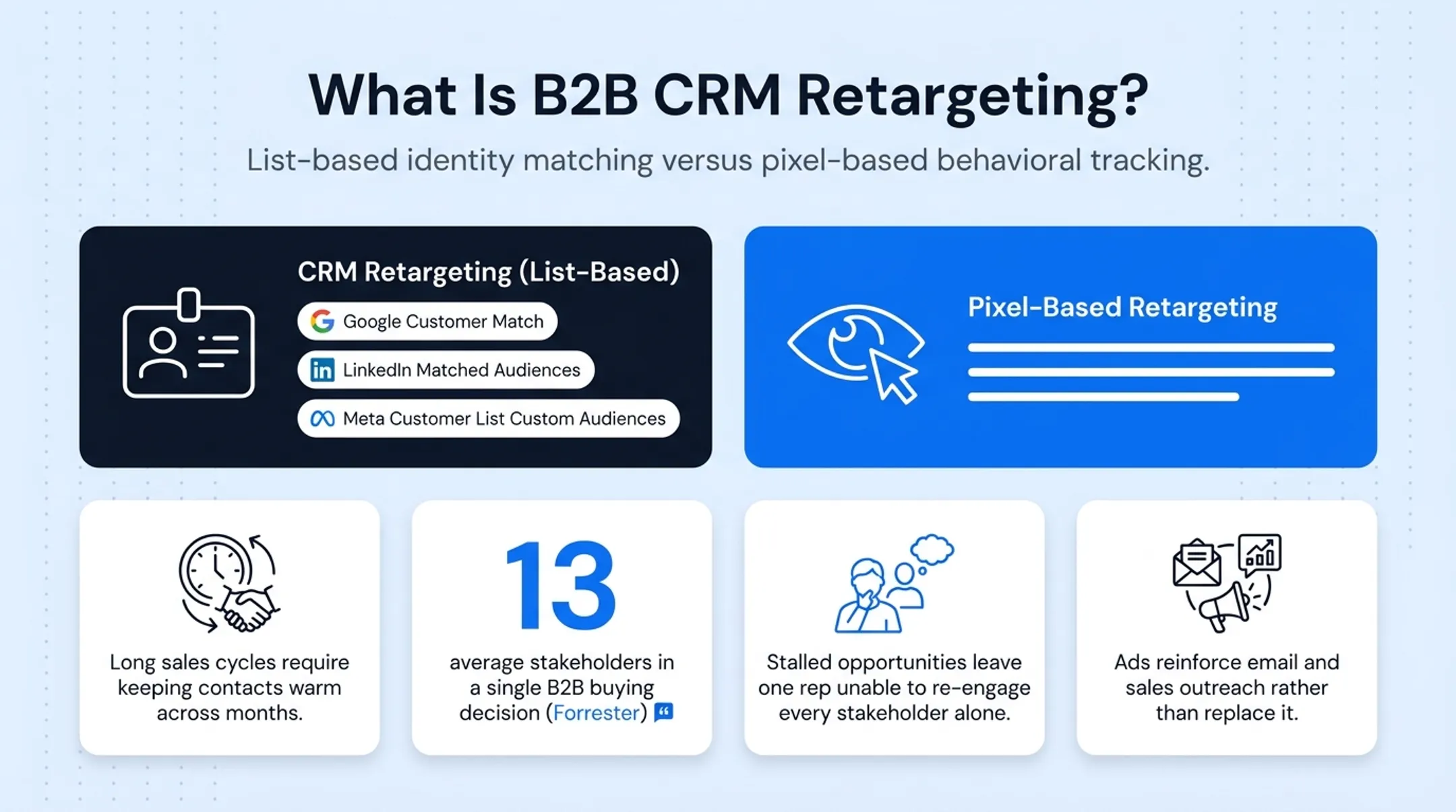 CRM retargeting versus pixel-based retargeting key differences comparison