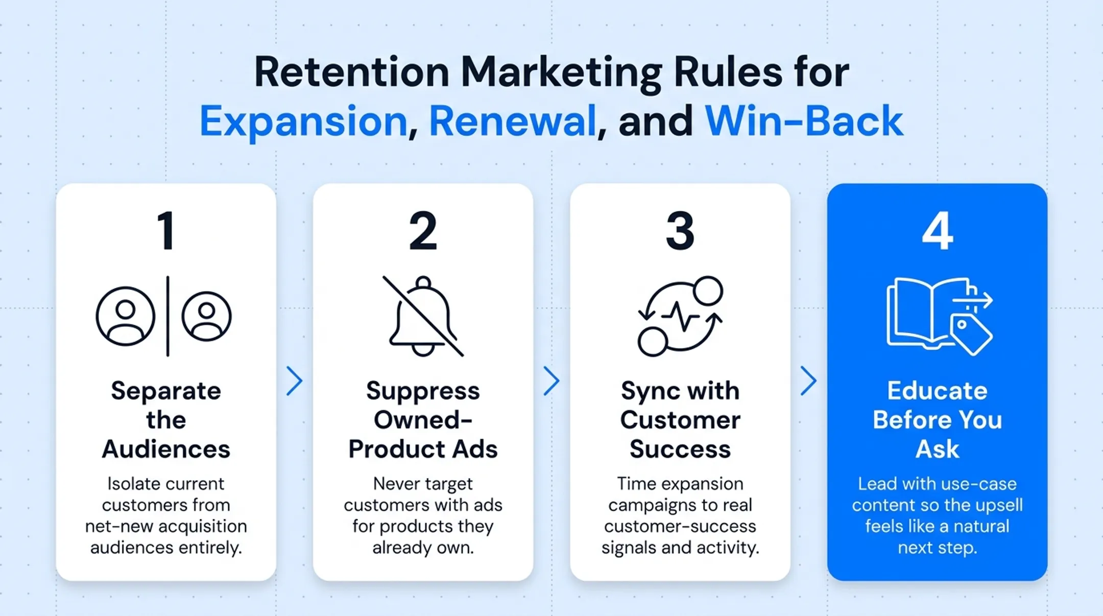 B2B stalled lead re-engagement offers by lifecycle segment breakdown