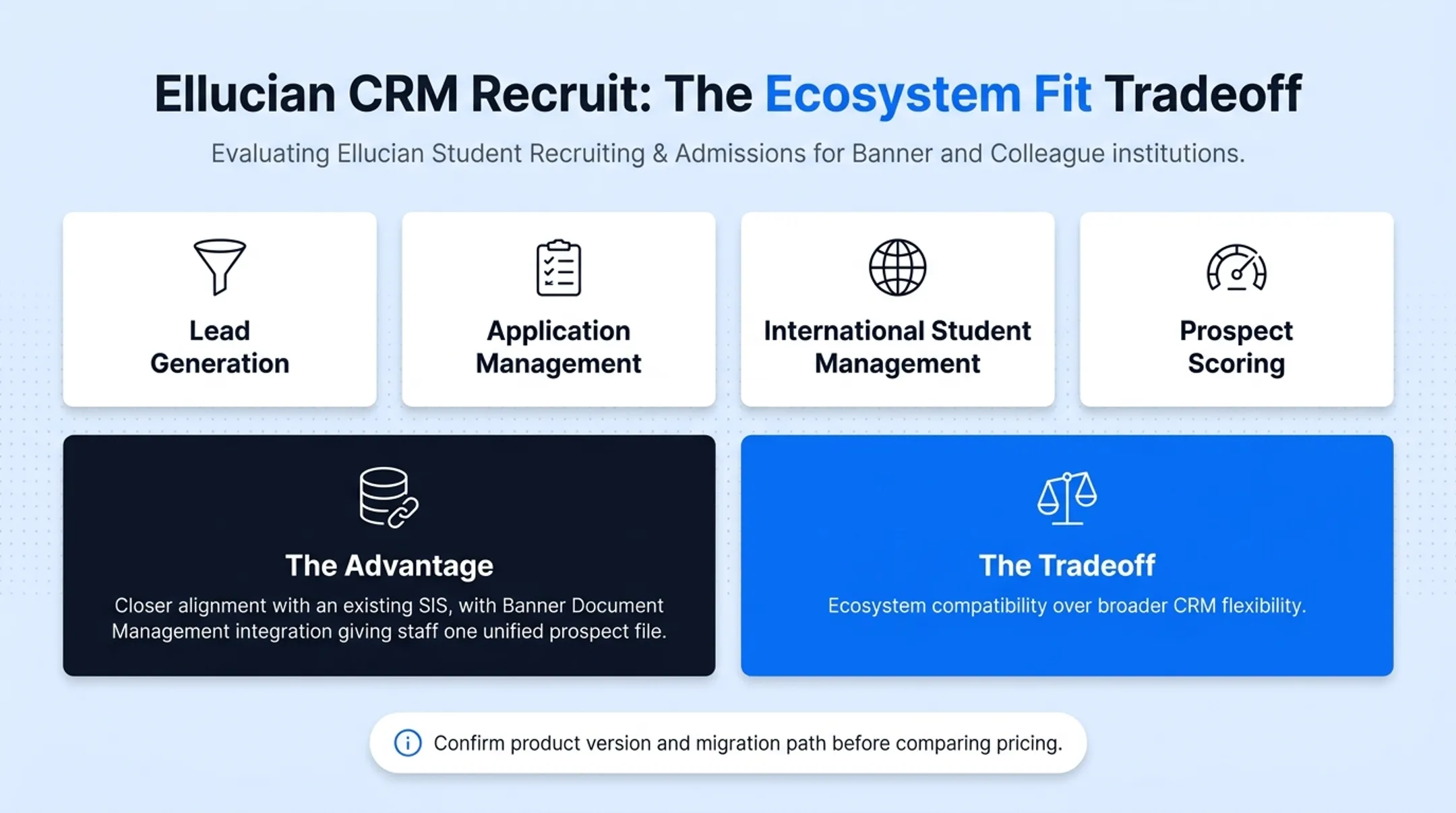 Student information system interface displaying integrated prospect and applicant records