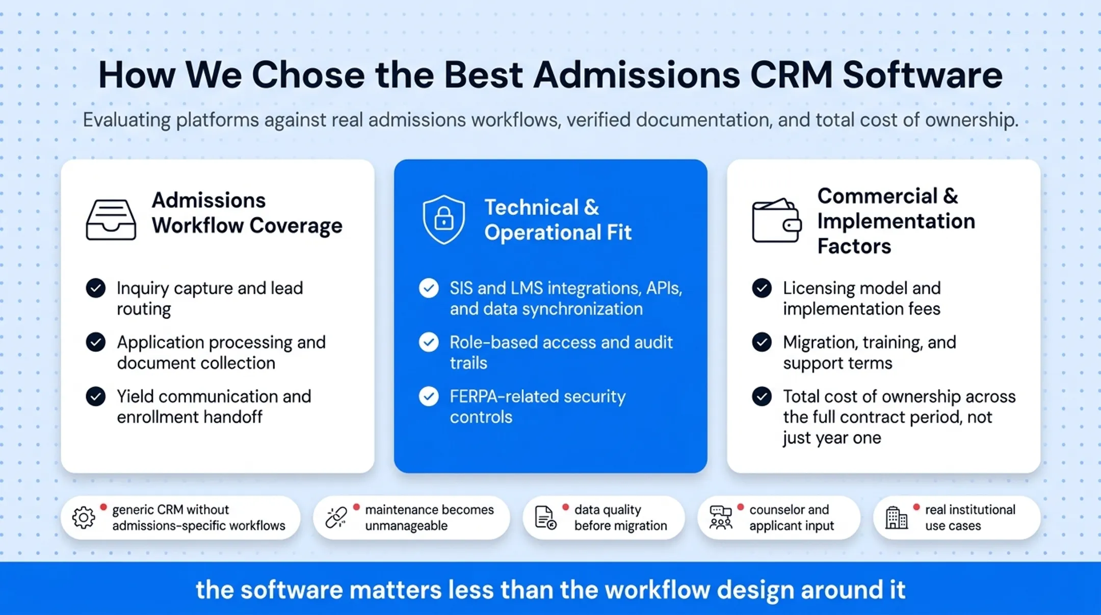 Five common CRM selection mistakes higher education institutions should avoid