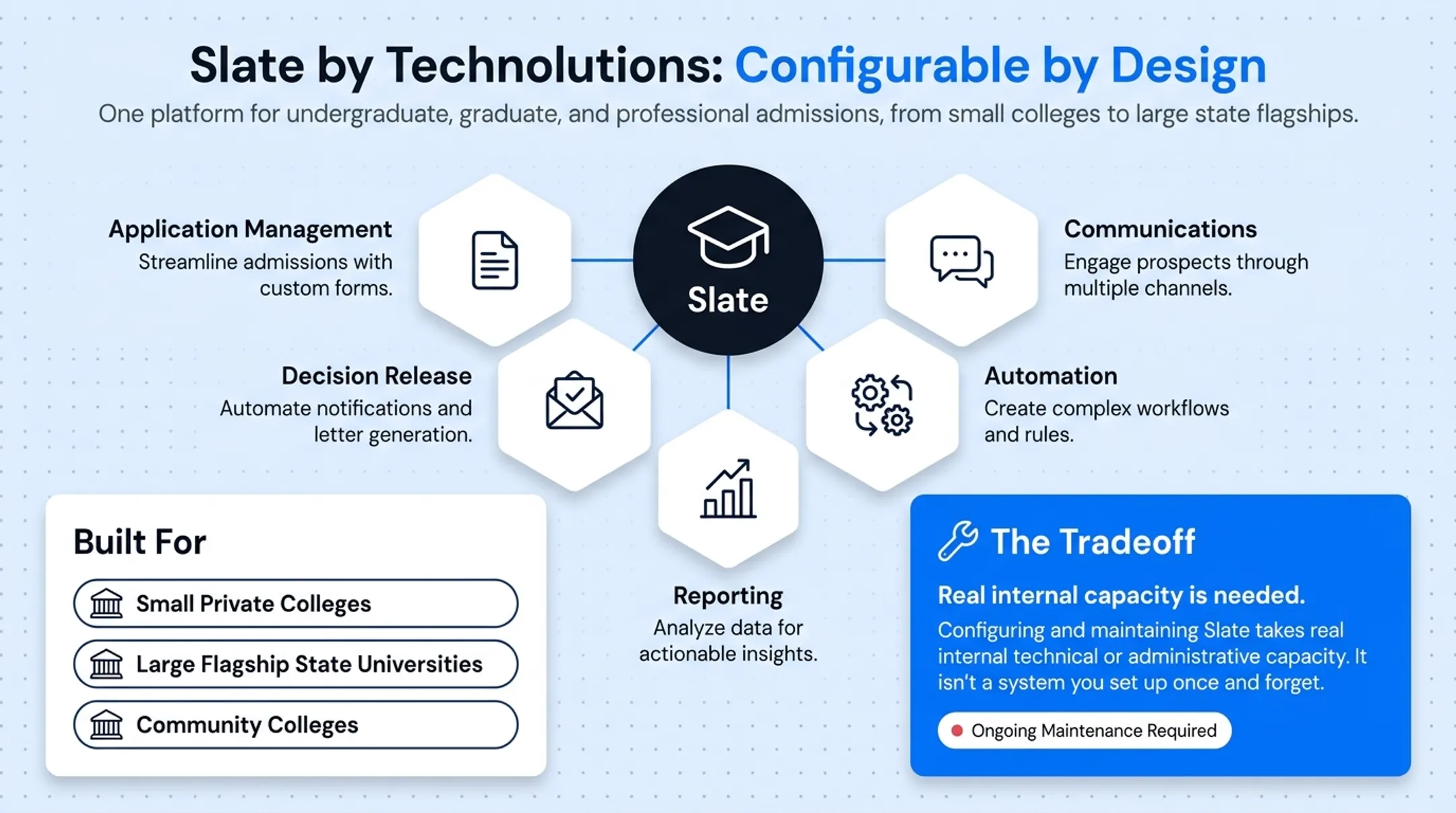 Comparison chart of five admissions CRM platforms core capabilities and fit