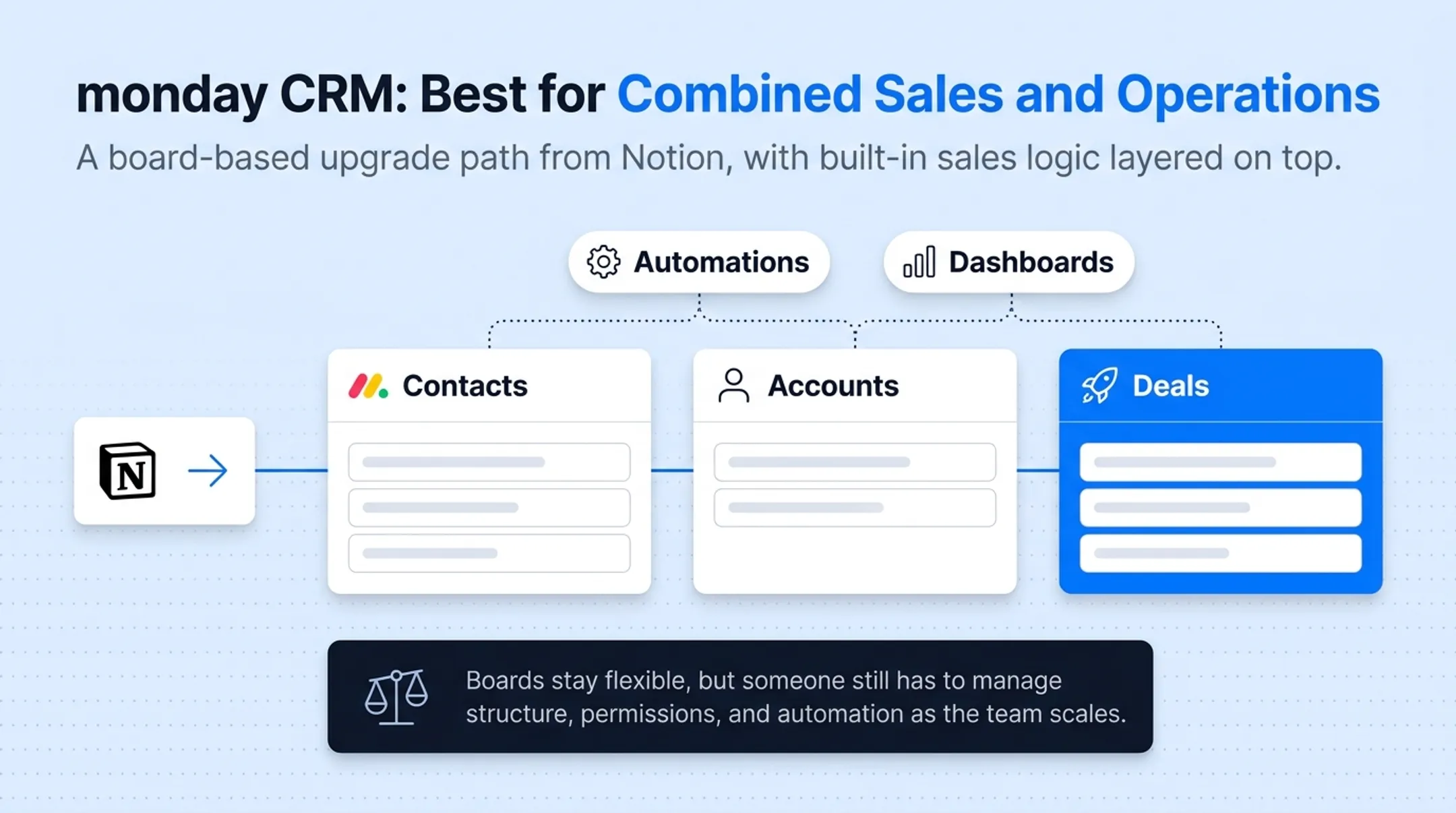Five Notion alternative CRMs compared by best-fit use case