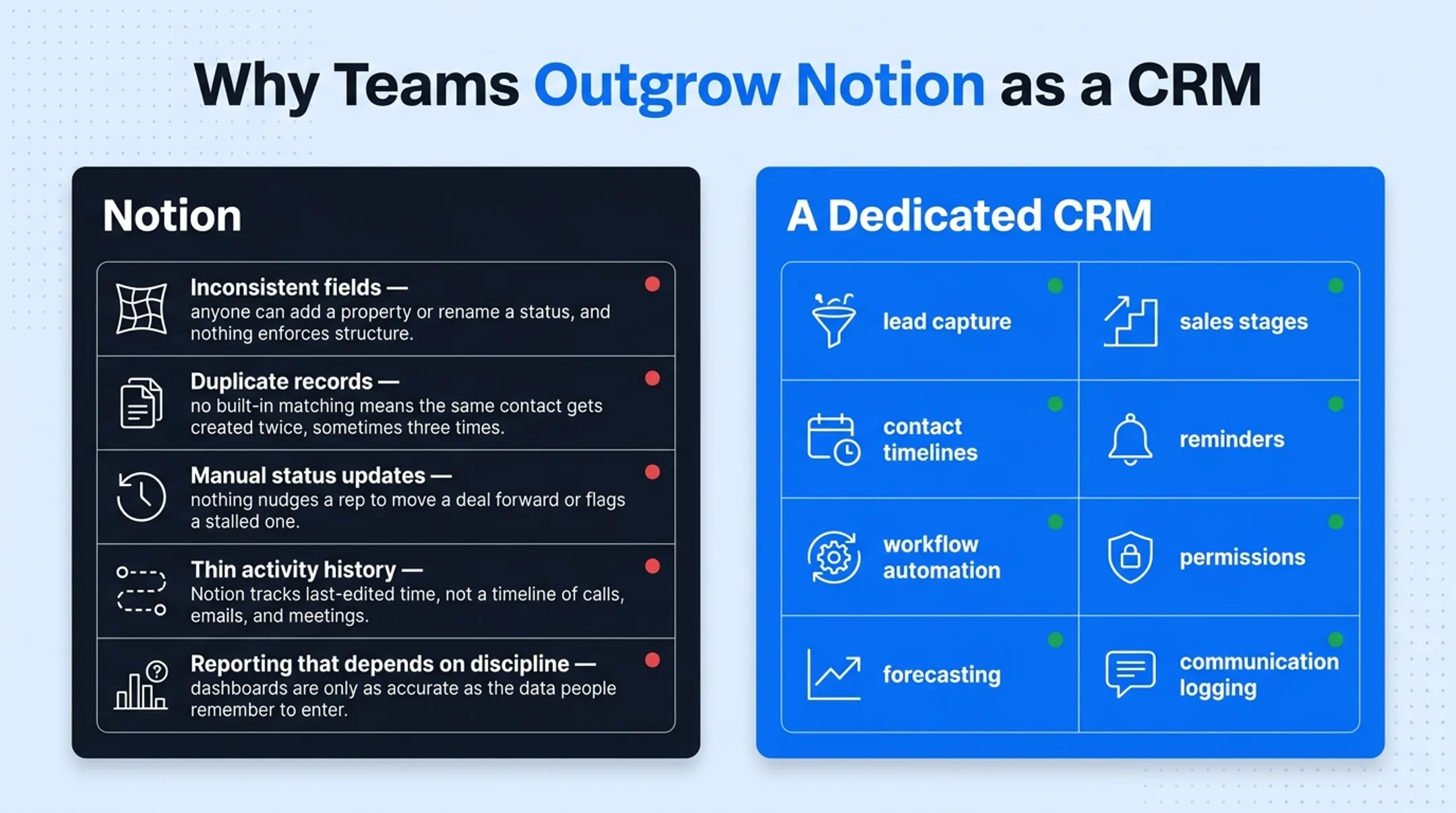 Notion CRM limitations versus dedicated CRM core capabilities comparison