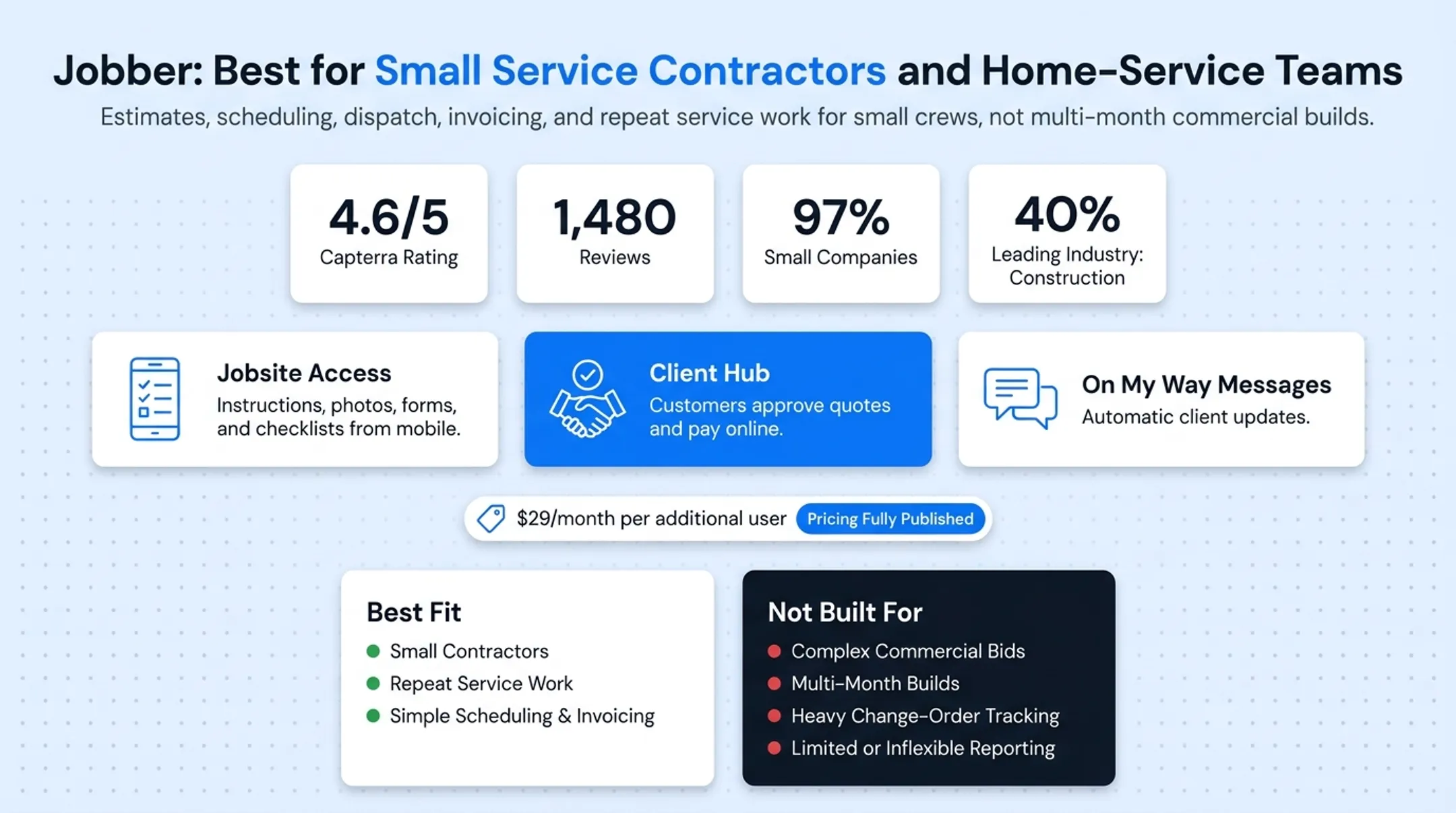 Jobber pricing tiers comparison chart for single and multi-user plans