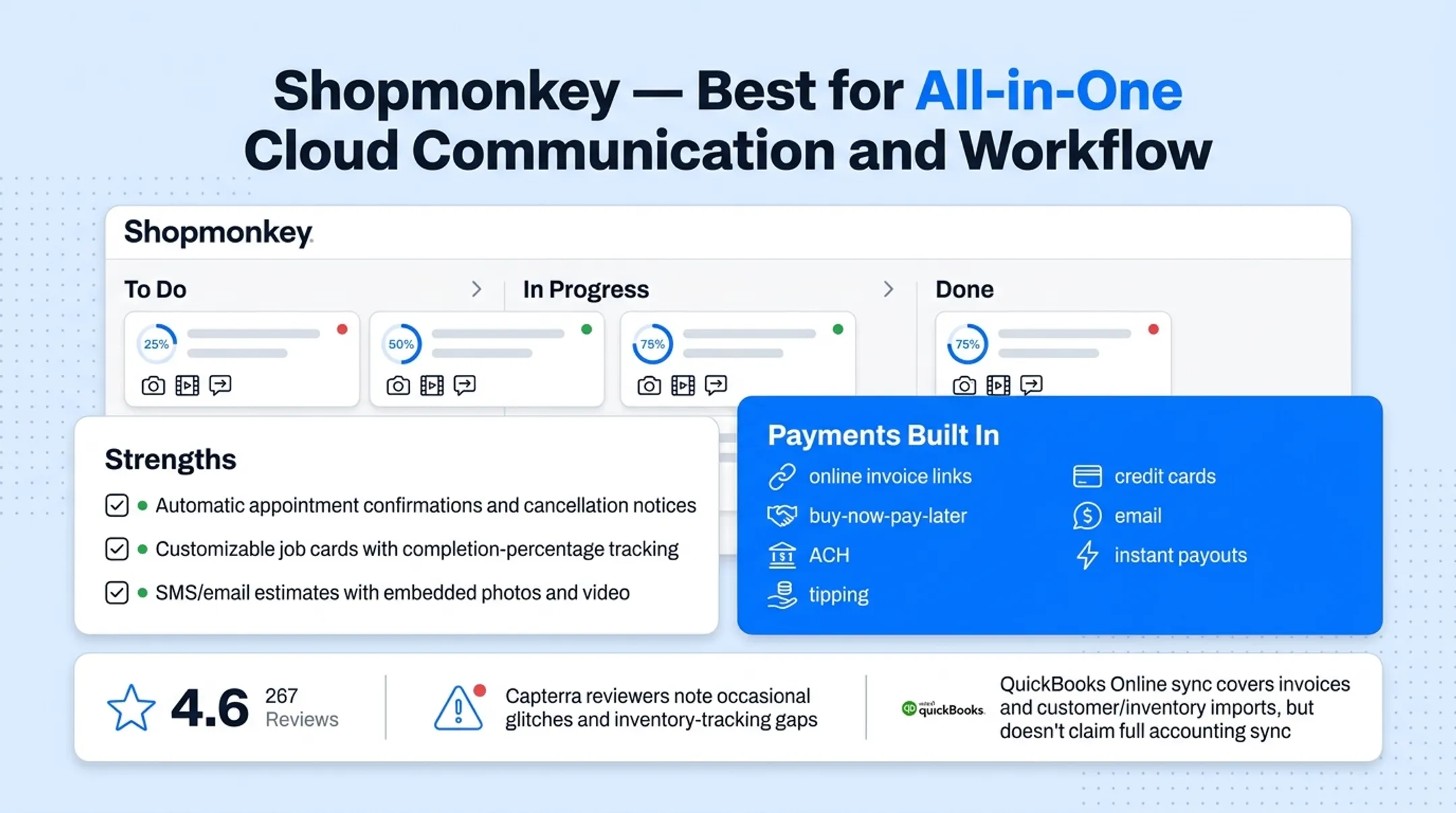 Shopmonkey workflow board displaying job status and payment tracking