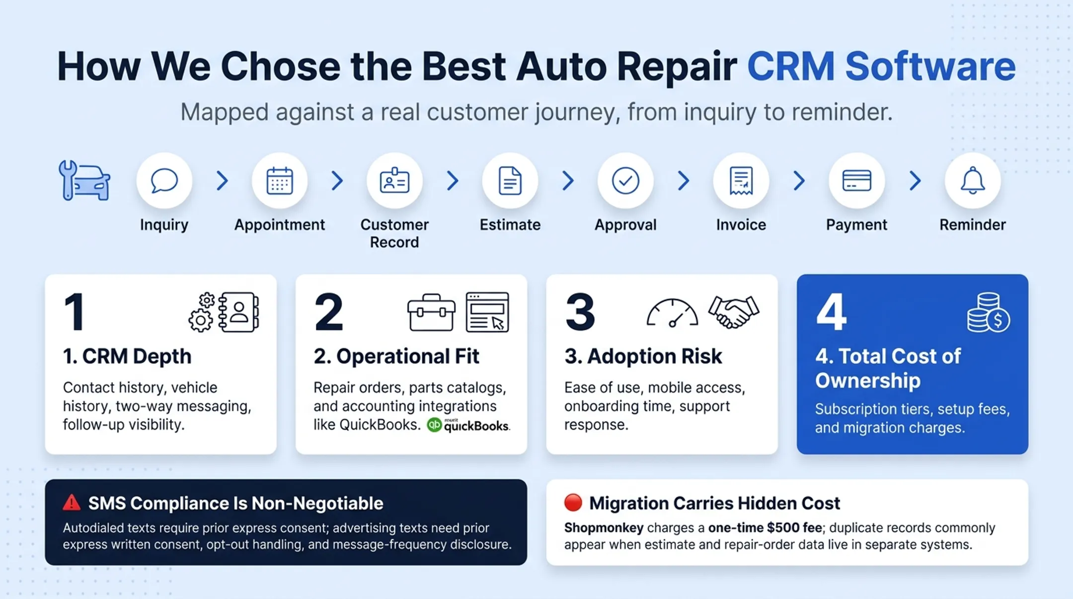 CRM selection evaluation criteria and migration risk checklist