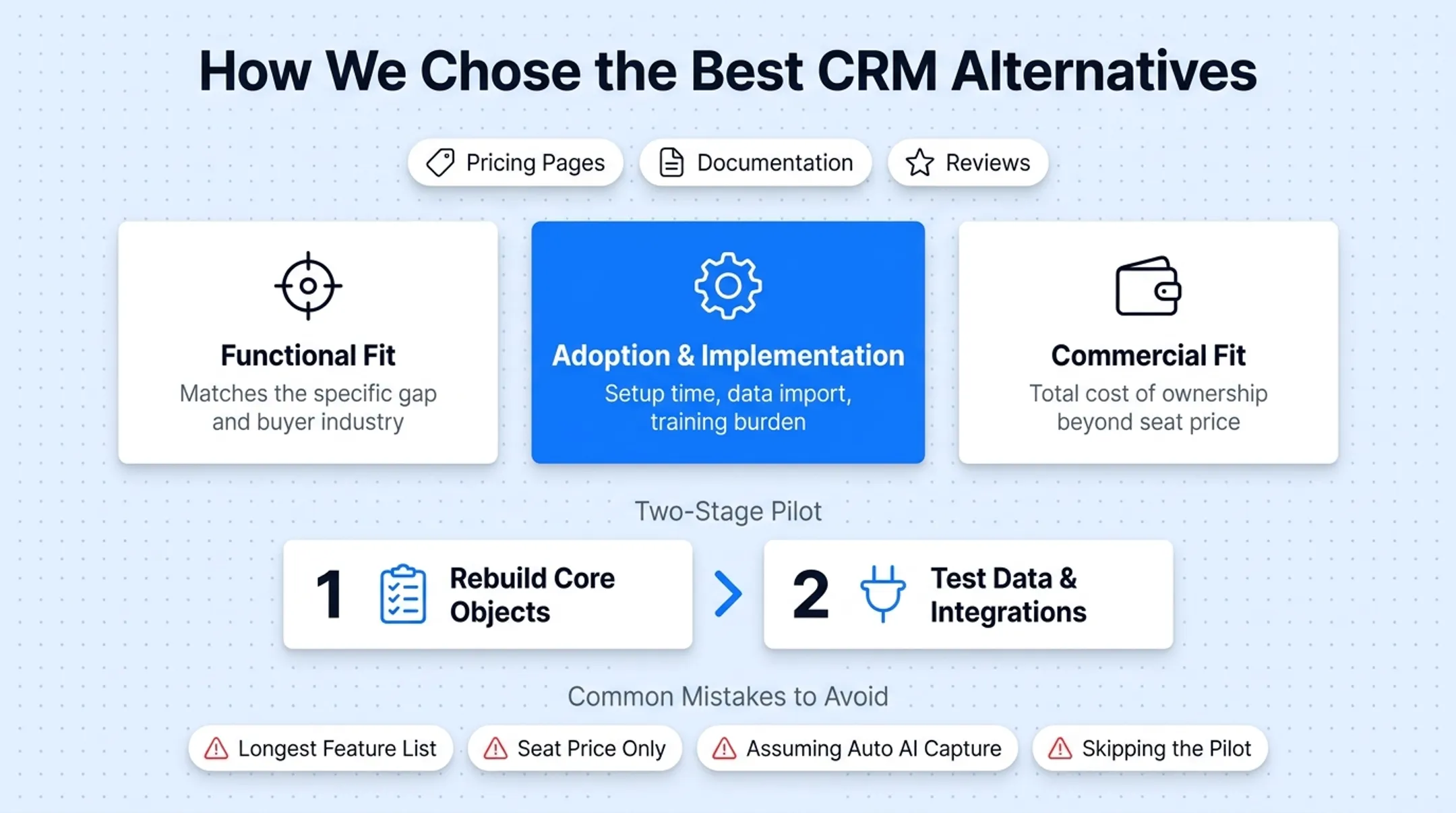 Two-stage CRM migration pilot process from rebuild to testing