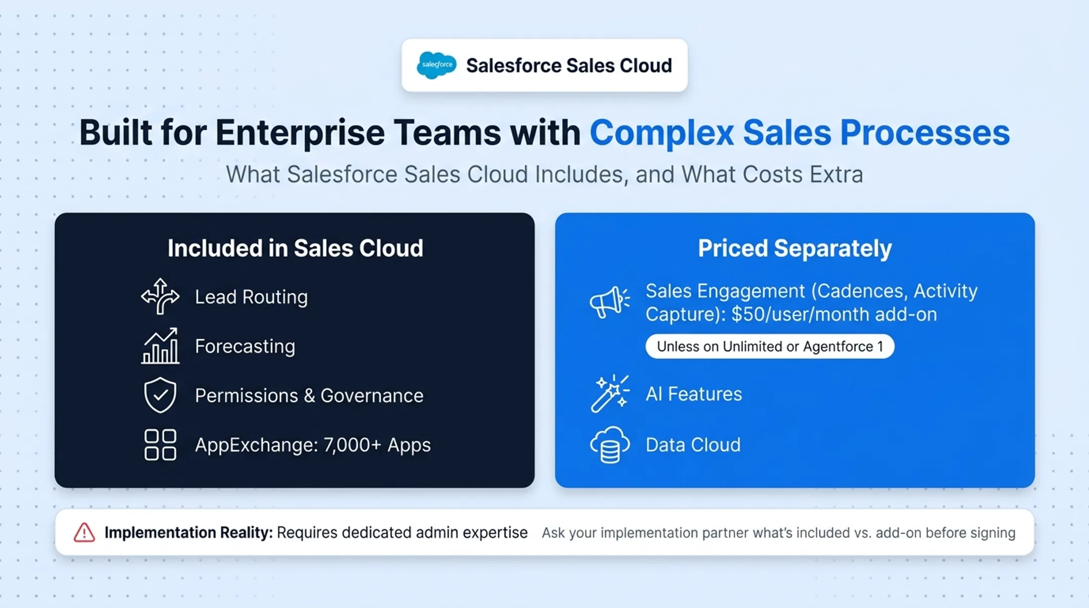 Five CRM platforms pricing and outbound feature comparison table