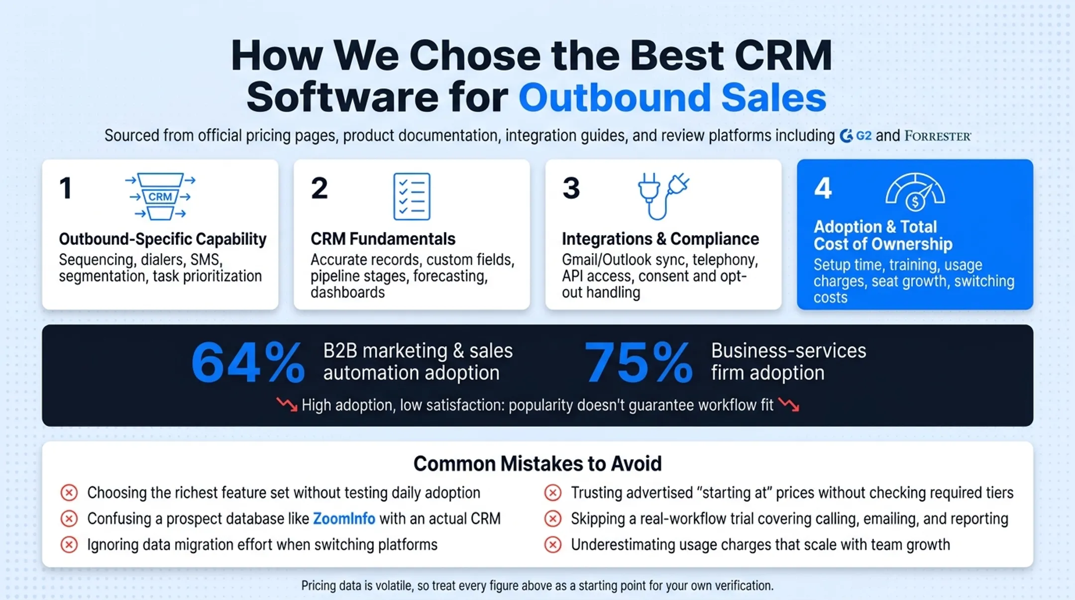 Six common mistakes to avoid when choosing an outbound sales CRM