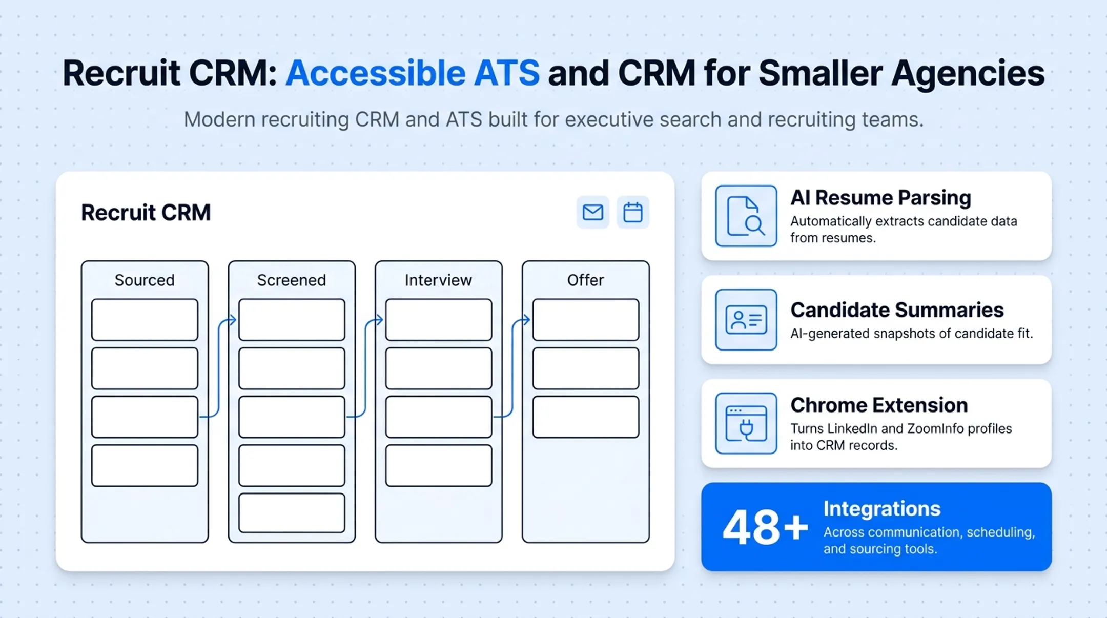 Five executive search platforms compared by best fit and core capabilities