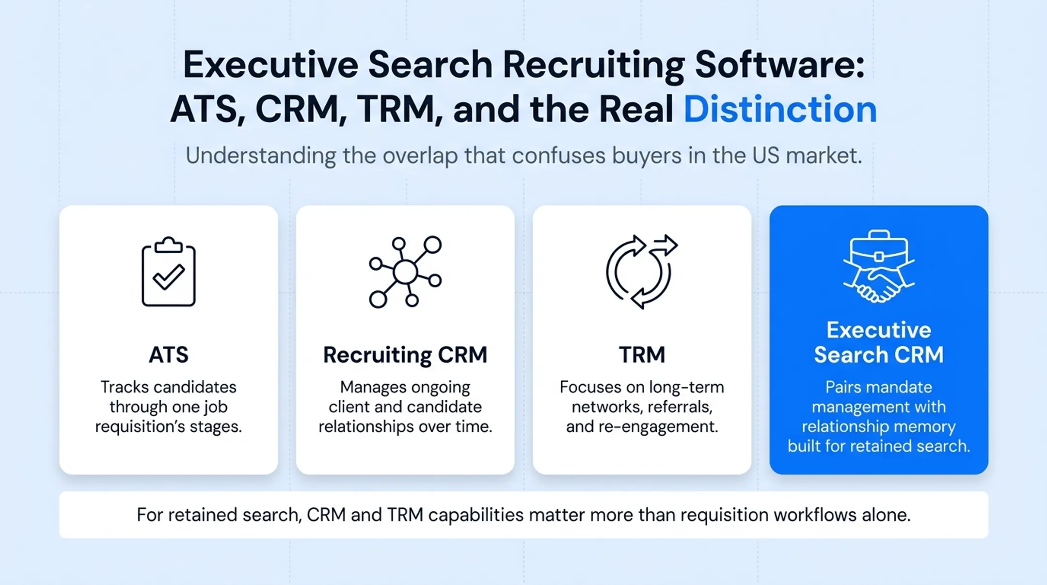 ATS versus CRM versus TRM versus executive search CRM comparison chart