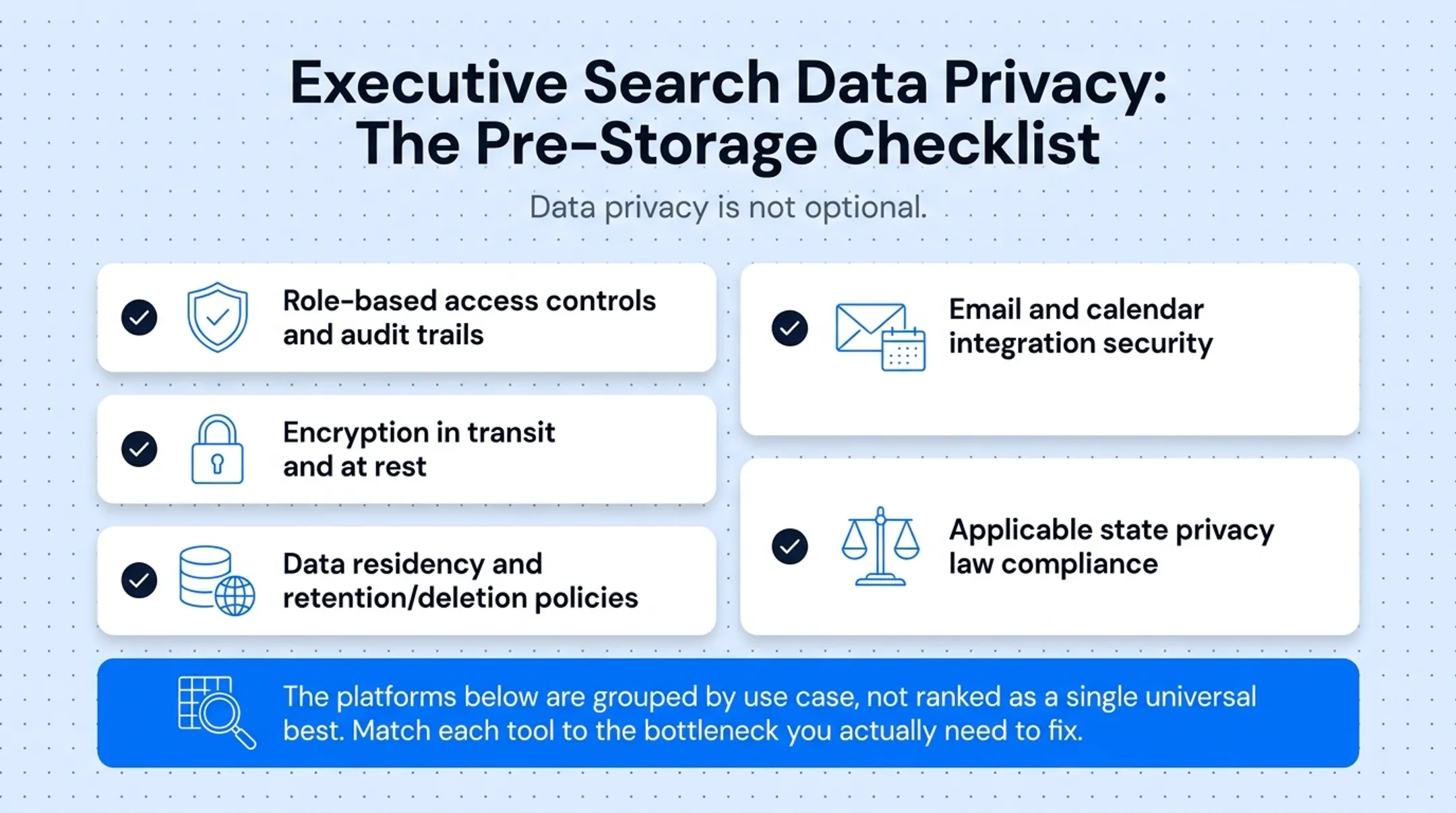 Data privacy checklist for evaluating executive search software security