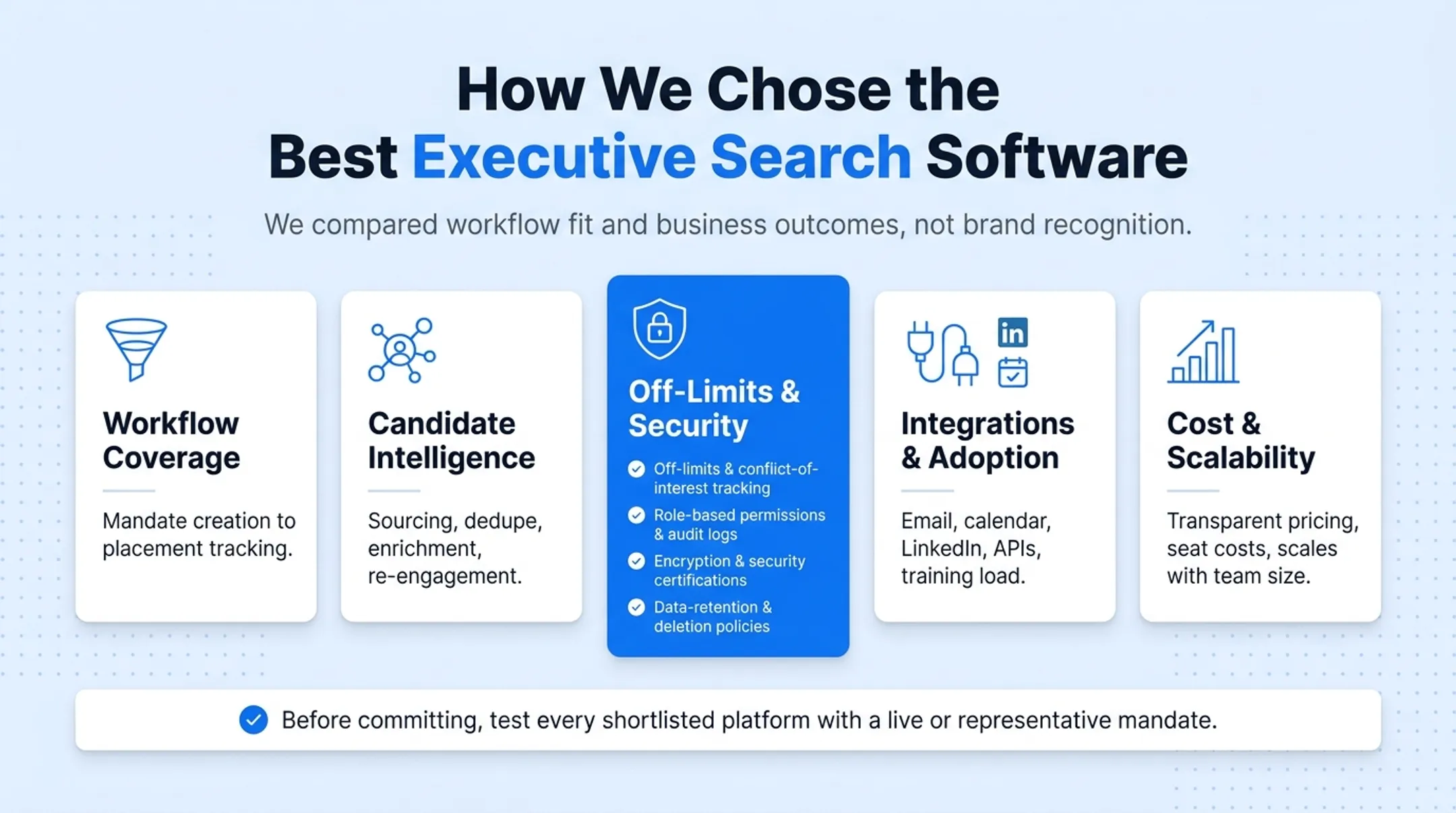Five evaluation criteria for selecting executive search recruiting software