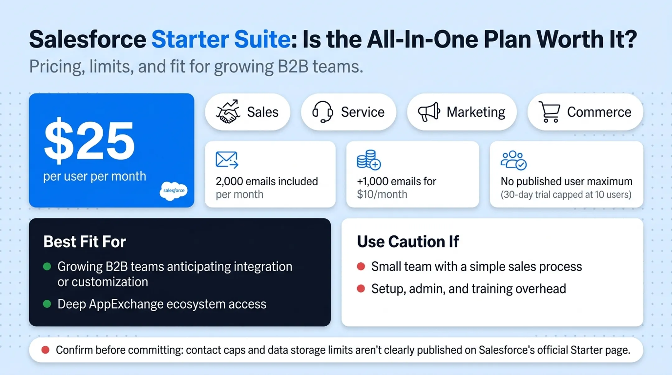 Five CRM platforms pricing and best-fit comparison chart
