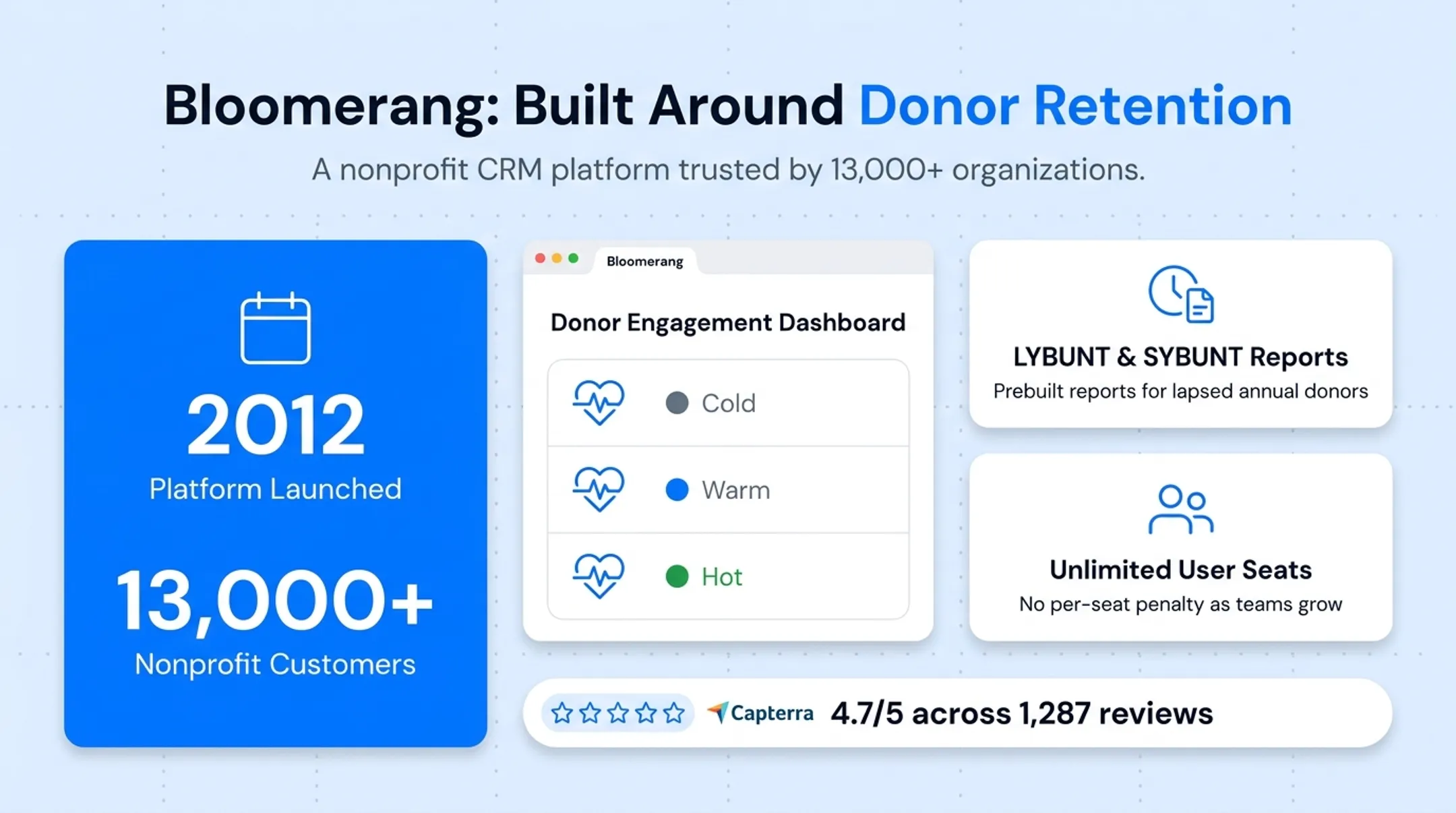 Bloomerang pricing tiers and core donor retention features comparison