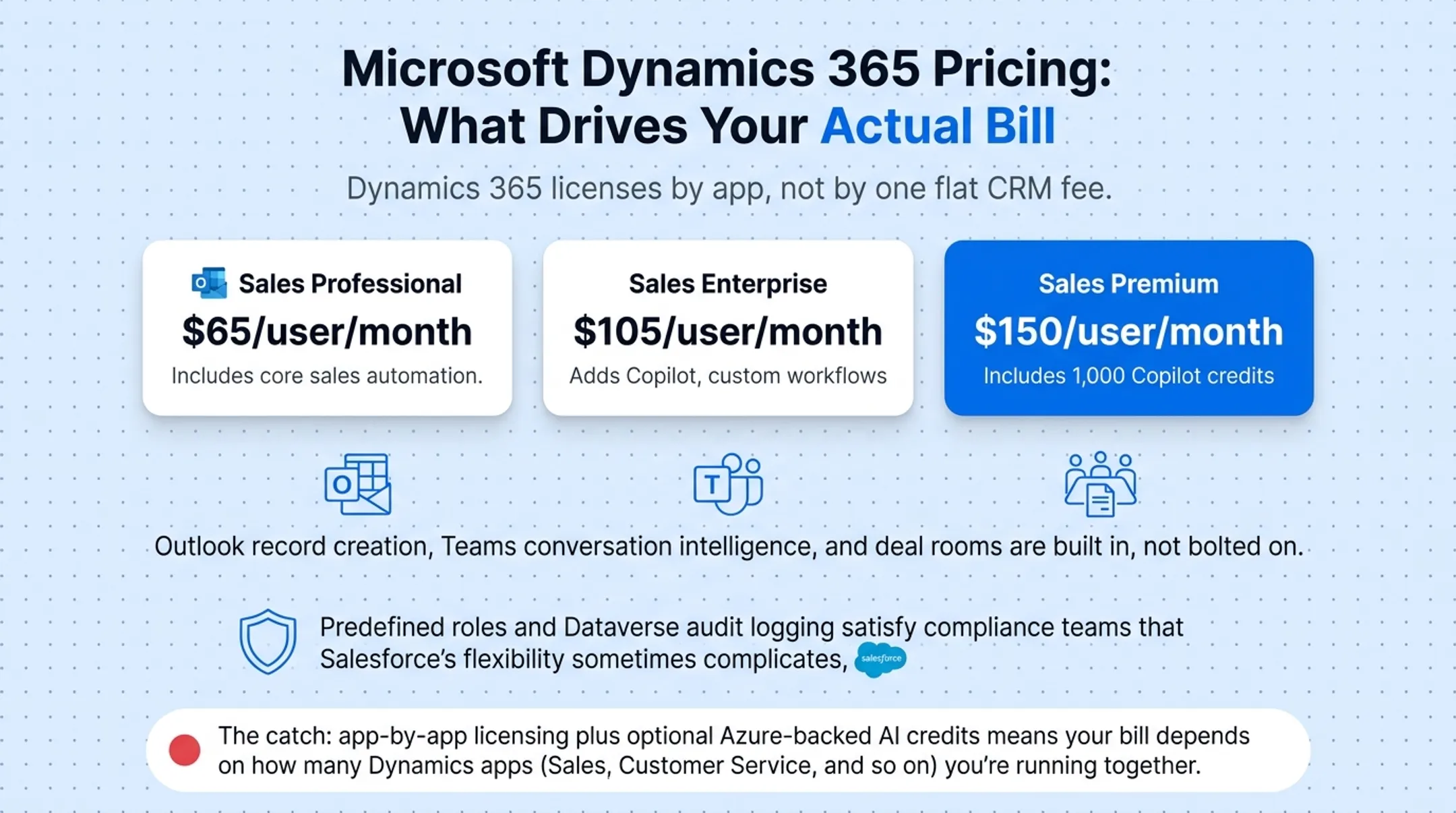 Microsoft Dynamics 365 three sales license tiers comparison chart