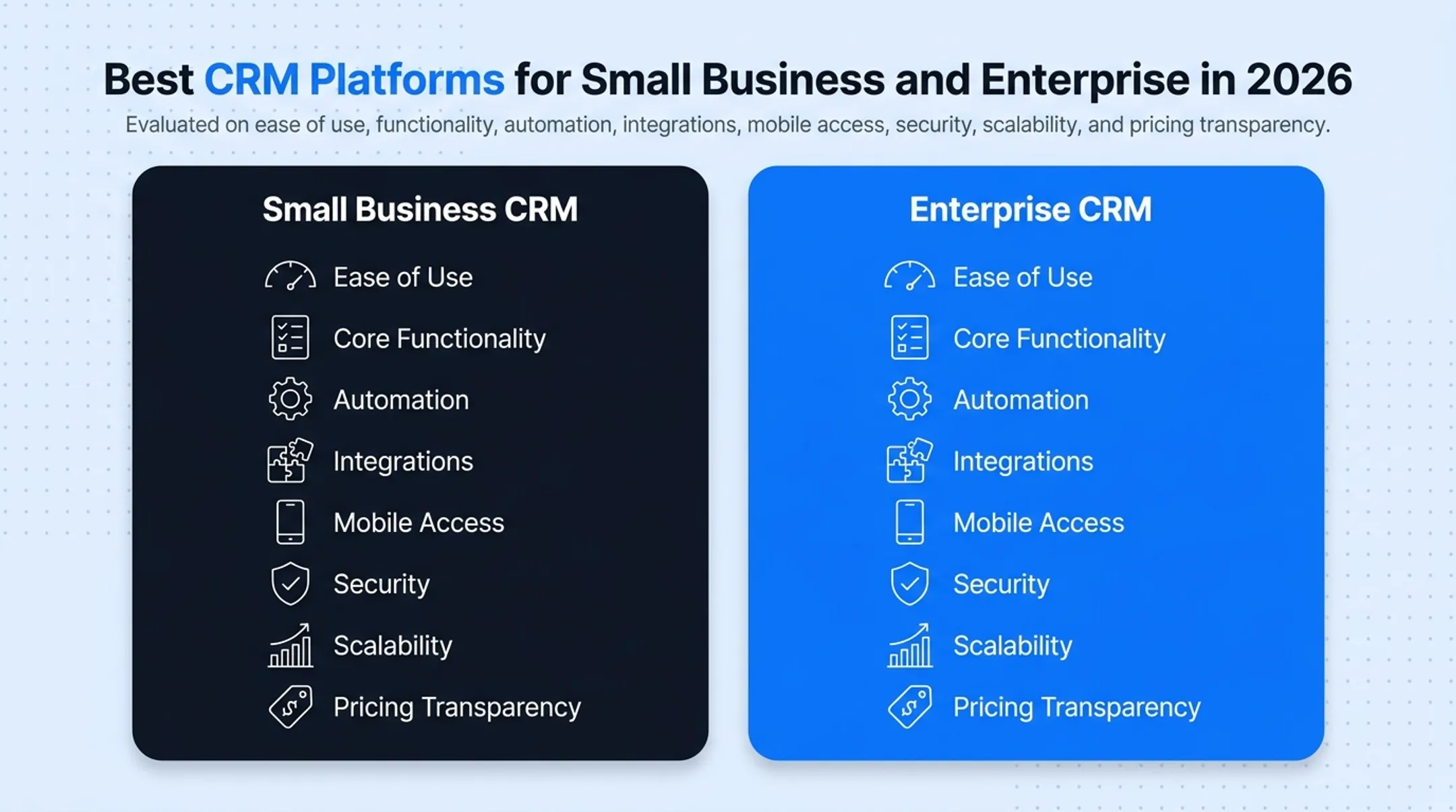 Comparison table of five CRM platforms pricing and key strengths 2026