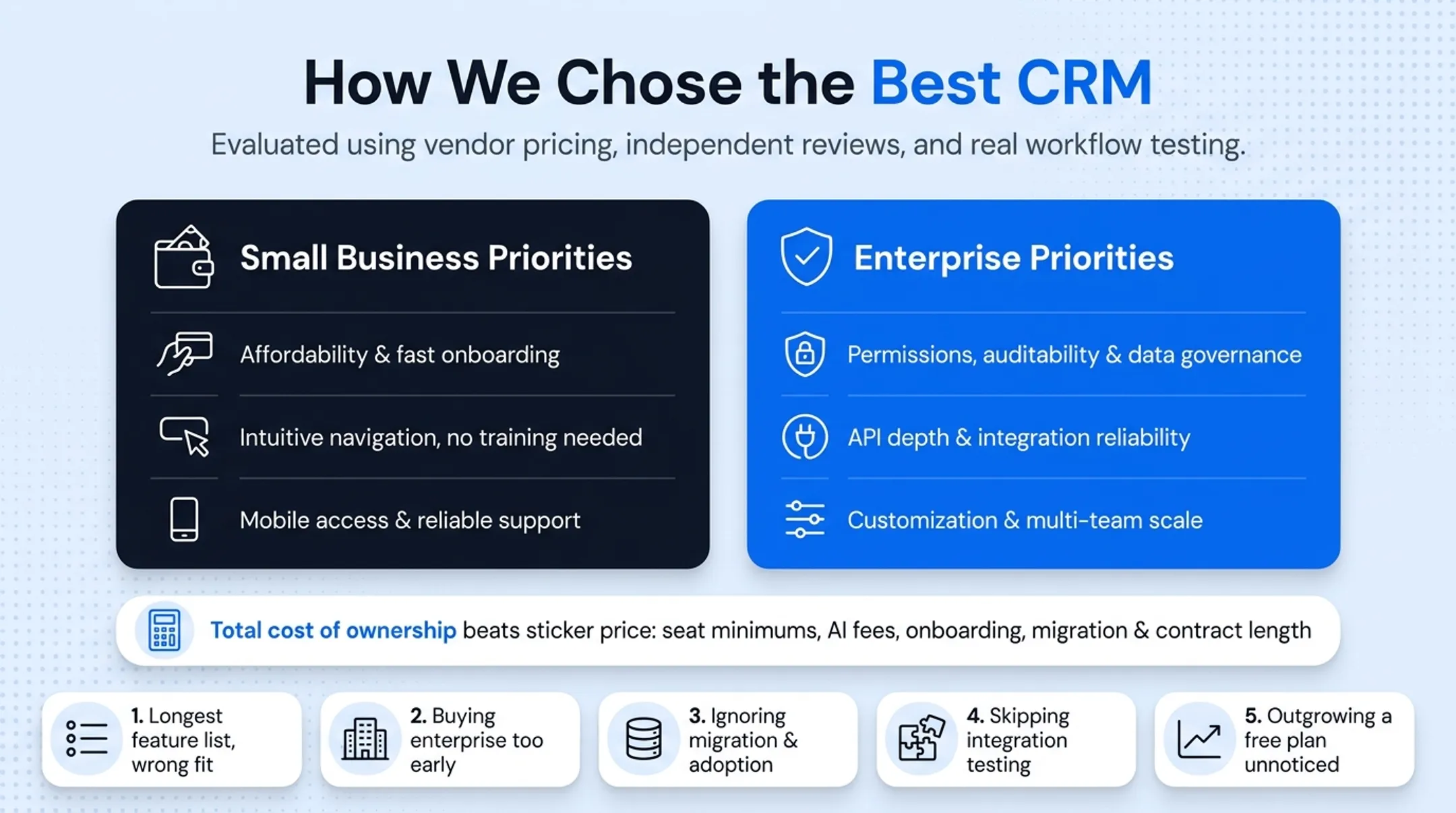 Five common CRM selection mistakes businesses should avoid checklist