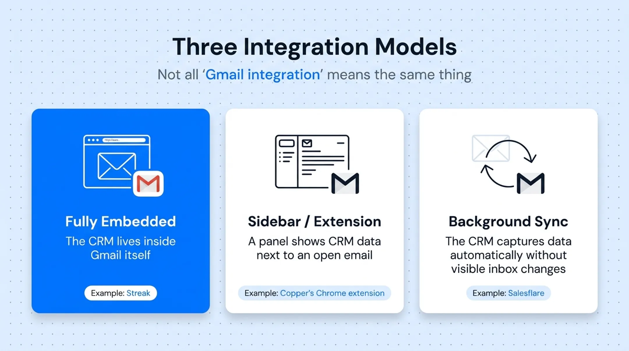 Three Gmail CRM integration models compared side by side