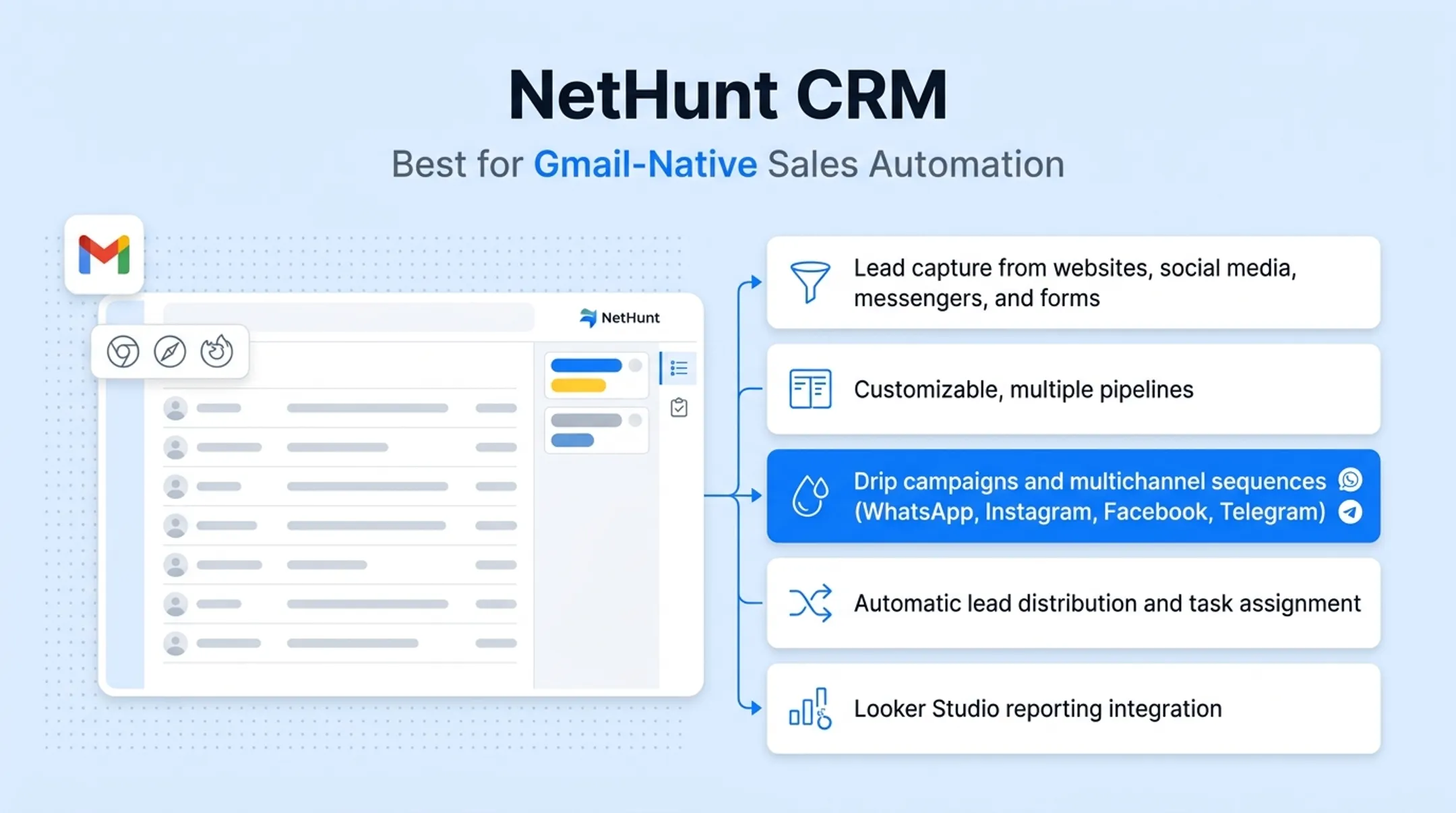 NetHunt CRM dashboard embedded inside Gmail inbox interface