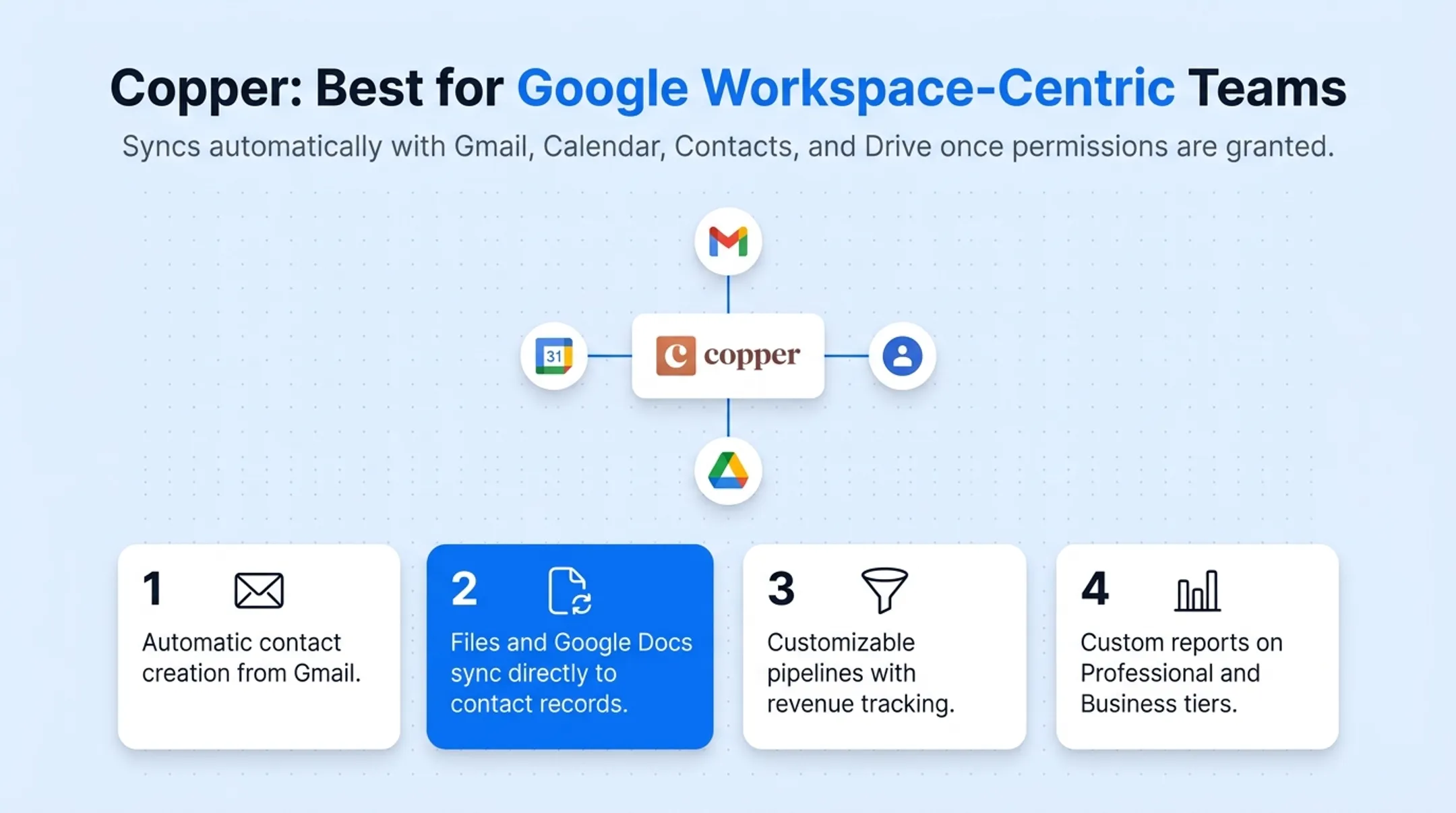 Google Workspace icons syncing with CRM contact and pipeline records