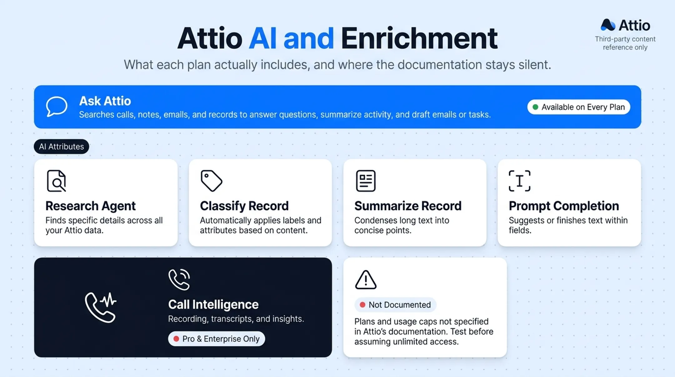 Attio Ask Attio AI interface answering questions from records and calls