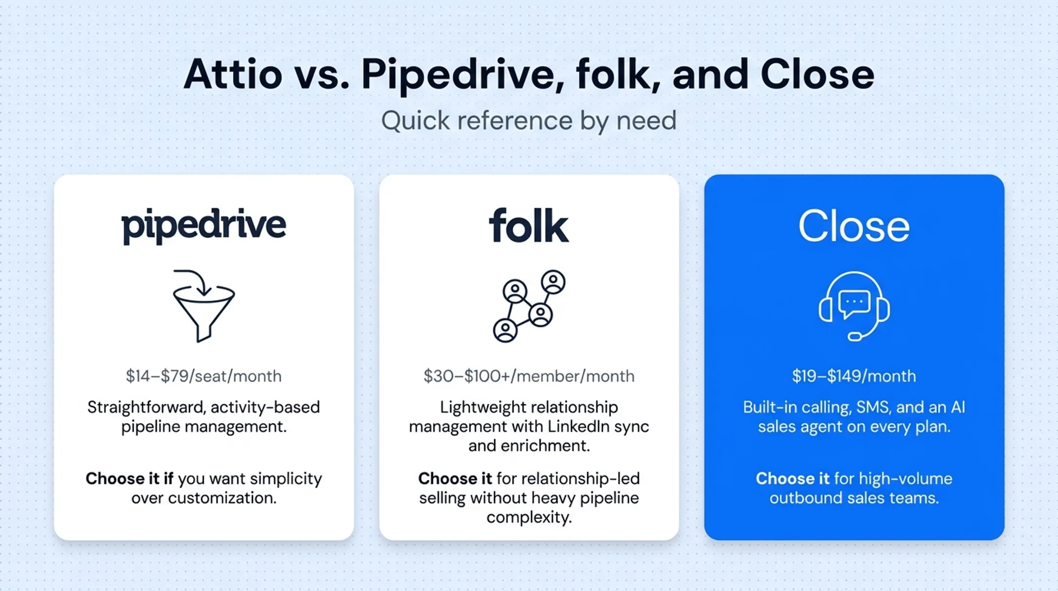 CRM alternatives comparison chart matching tools to business priorities