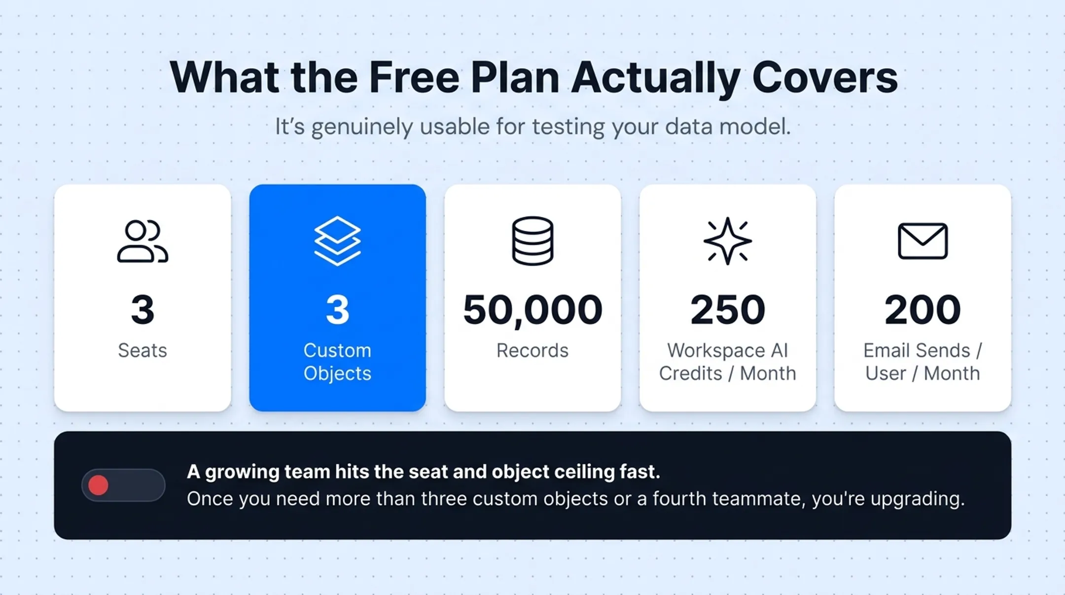 Attio pricing tiers comparison chart showing seats objects and records limits