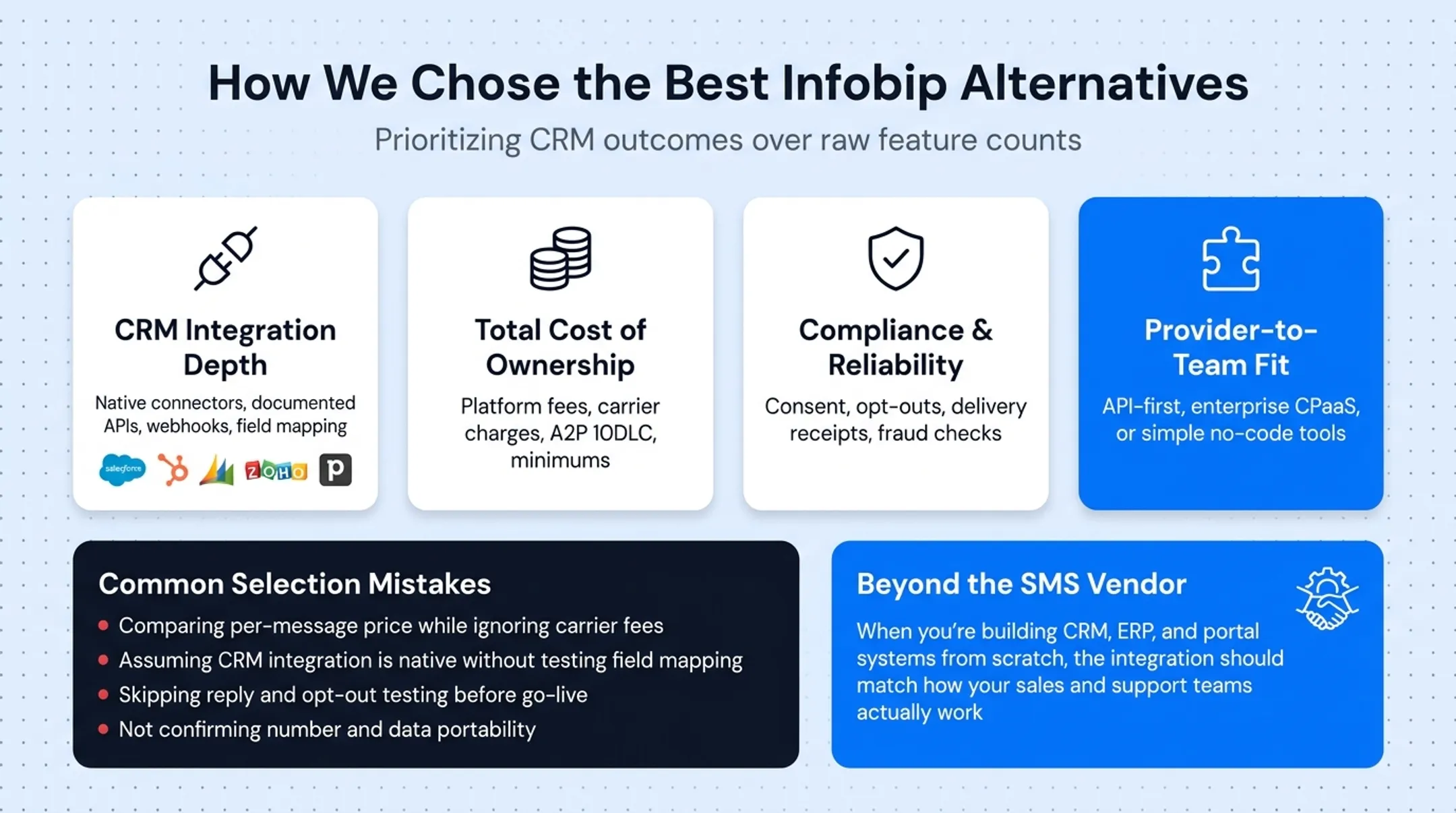Four-step evaluation framework for choosing an SMS provider