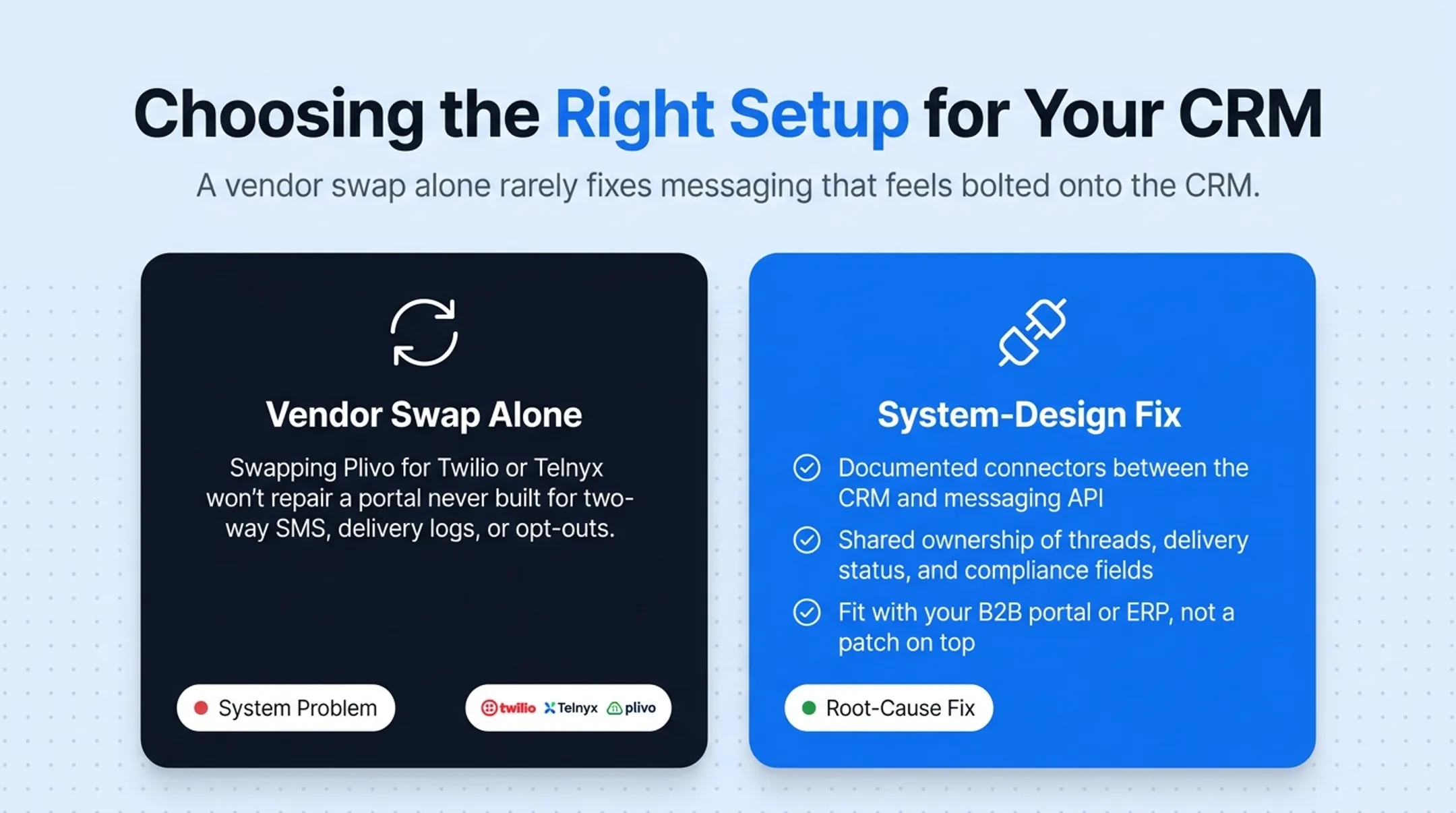Custom CRM ERP integration dashboard connecting messaging APIs to customer records