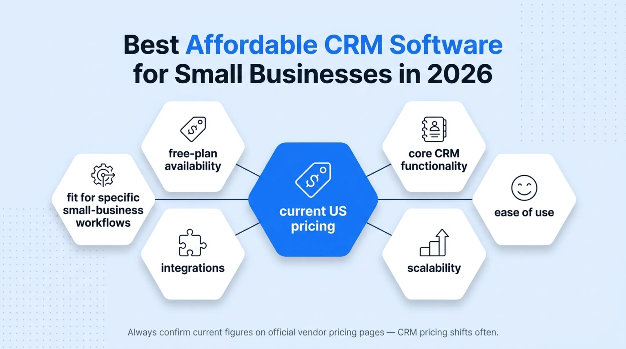 Comparison chart of top affordable CRM software pricing and features