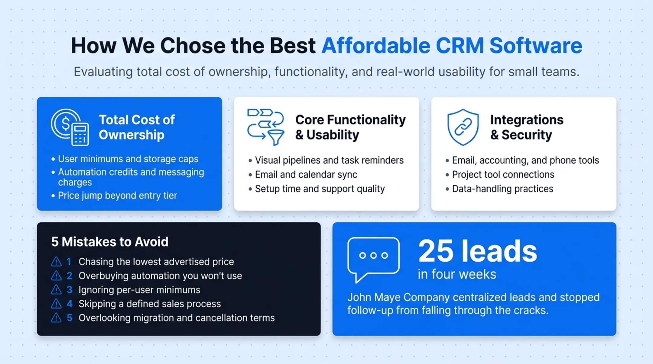 Five common mistakes to avoid when choosing a small business CRM