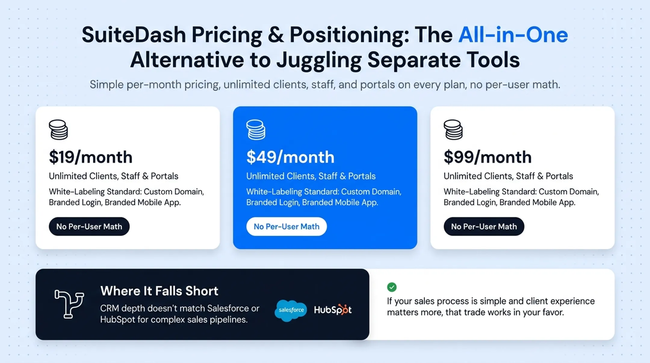SuiteDash branded client portal dashboard with messaging and invoices
