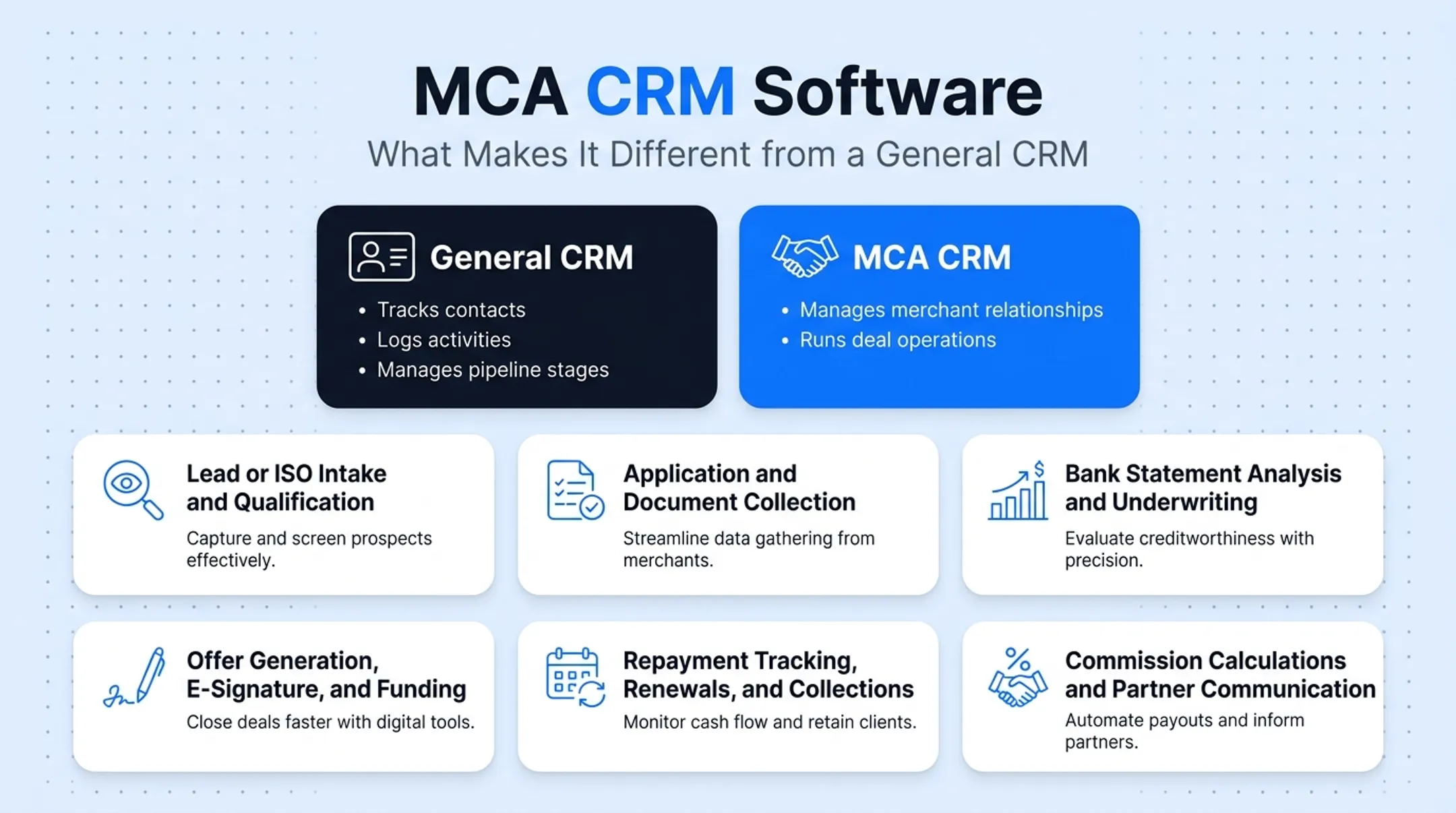 MCA CRM deal lifecycle stages from lead intake to renewal