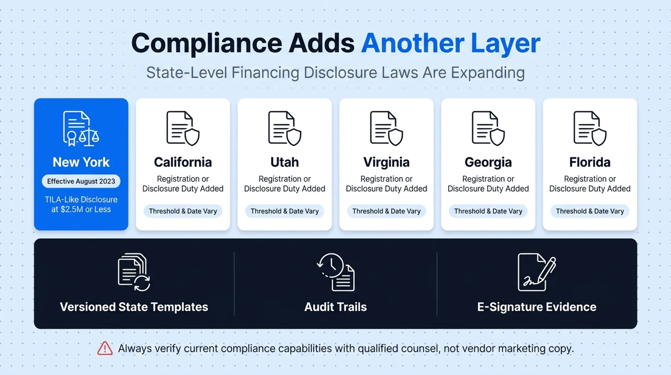 State-by-state MCA commercial financing disclosure compliance requirements comparison