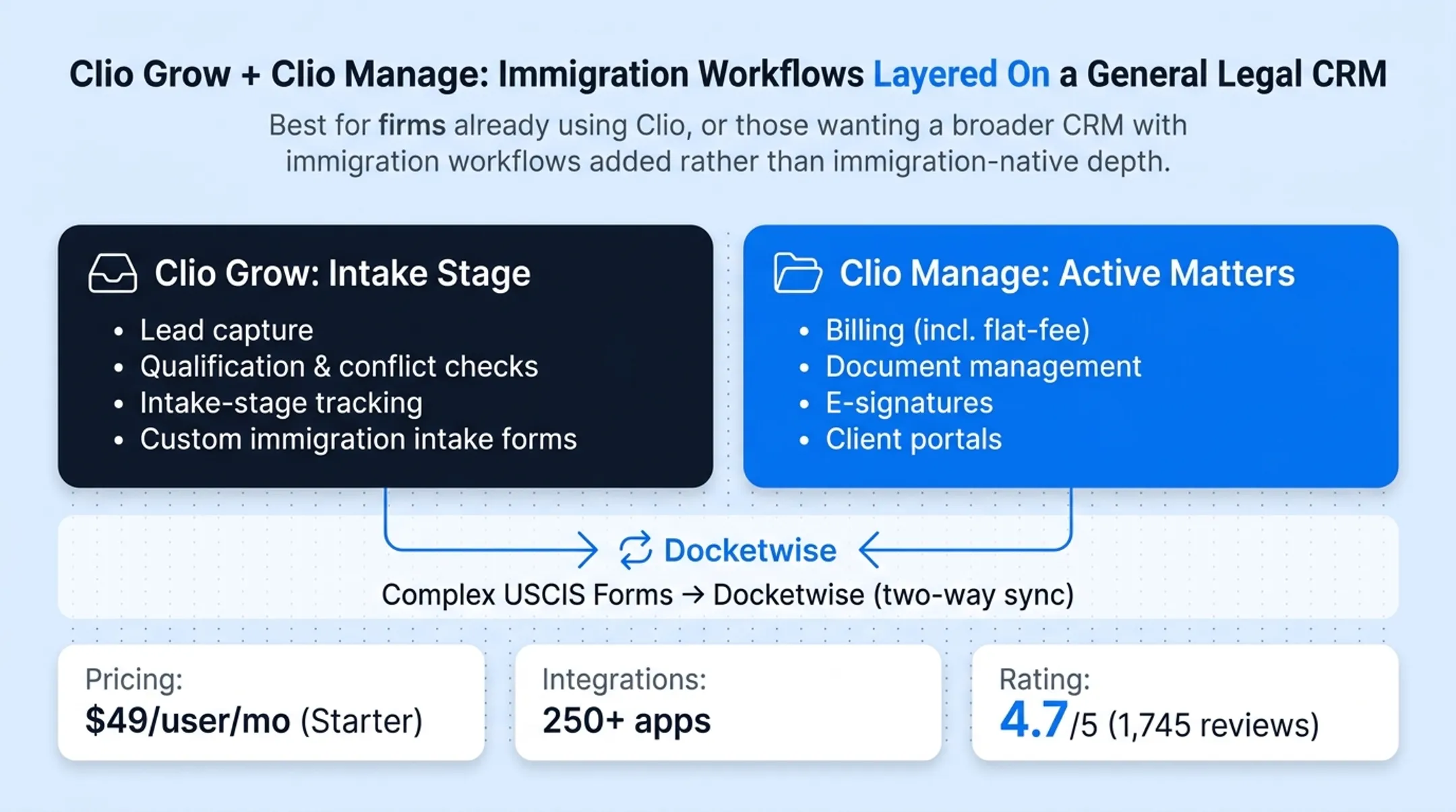 Legal CRM software dashboard showing client intake and case management interface