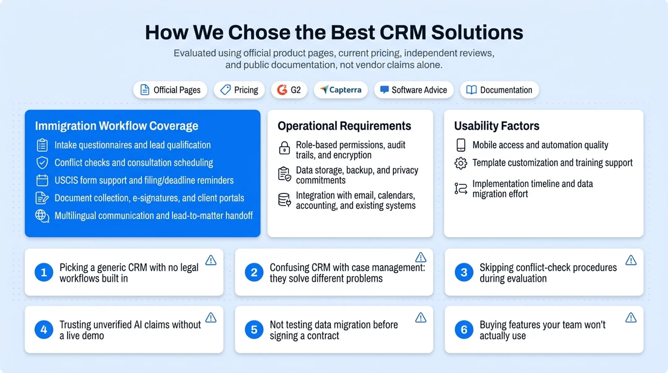 Six common CRM selection mistakes immigration law firms should avoid
