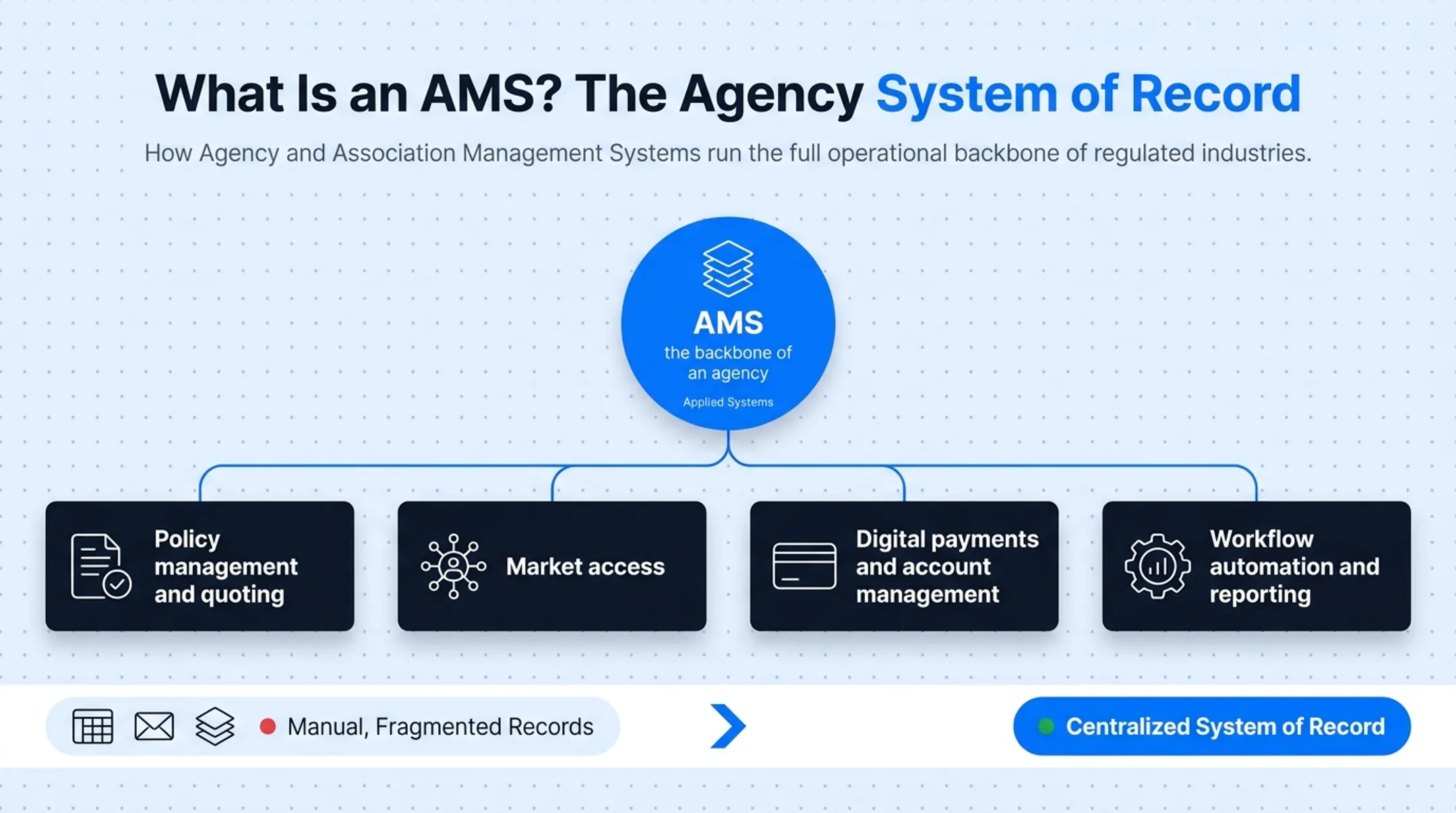 Insurance agency staff using agency management system software interface