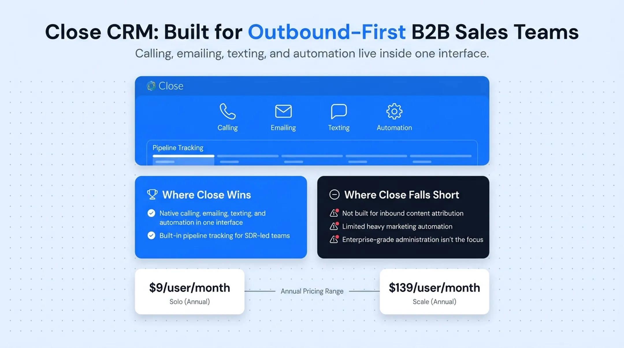 Outbound sales workflow showing calling emailing texting automation in one CRM