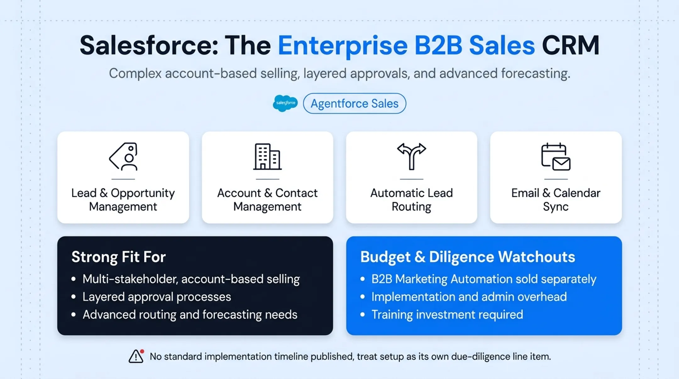 Salesforce pricing tiers comparison from Starter Suite to Unlimited edition