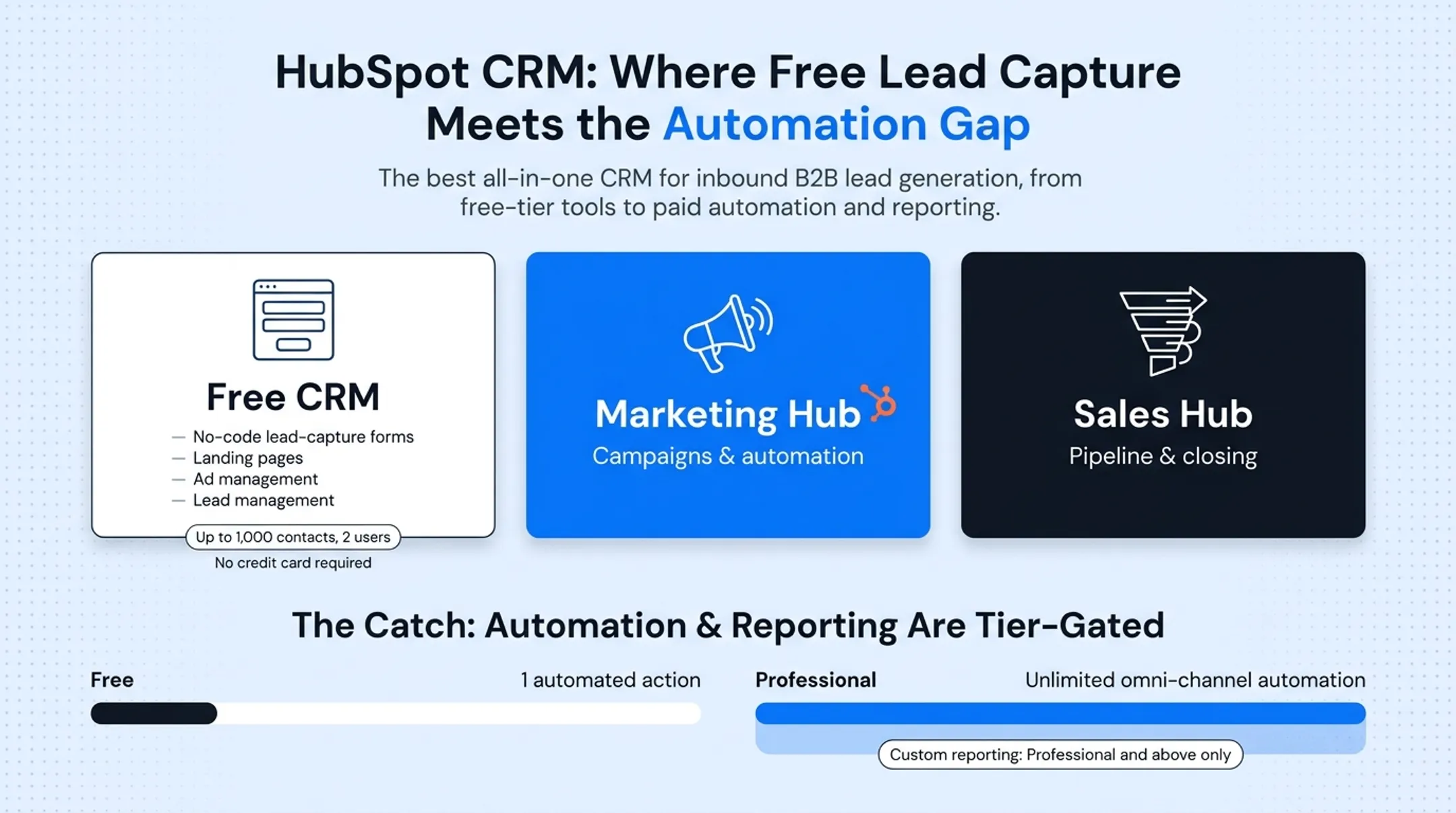 Comparison chart of five B2B CRM platforms by sales motion fit