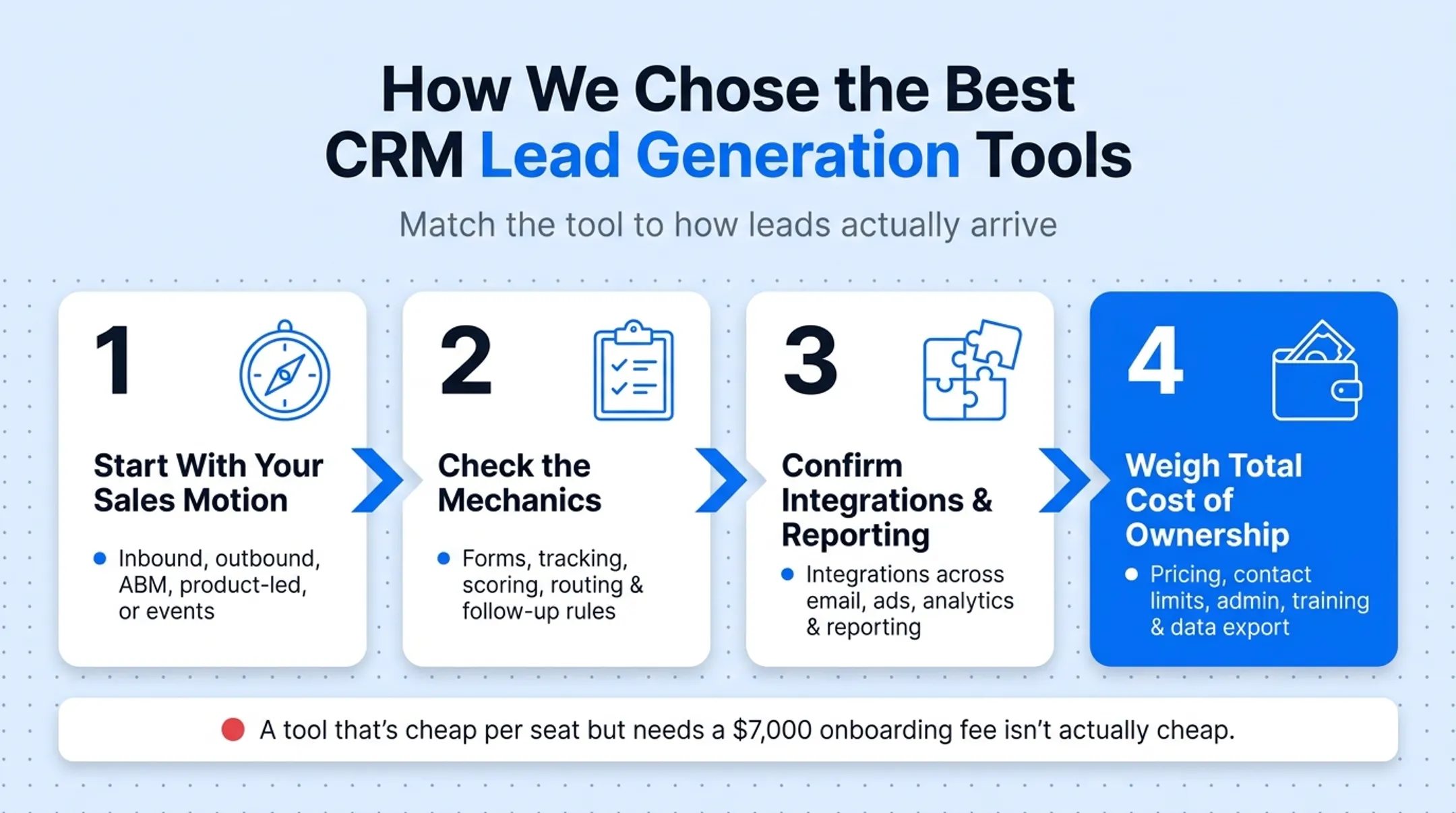 Total cost of ownership checklist for evaluating B2B CRM software