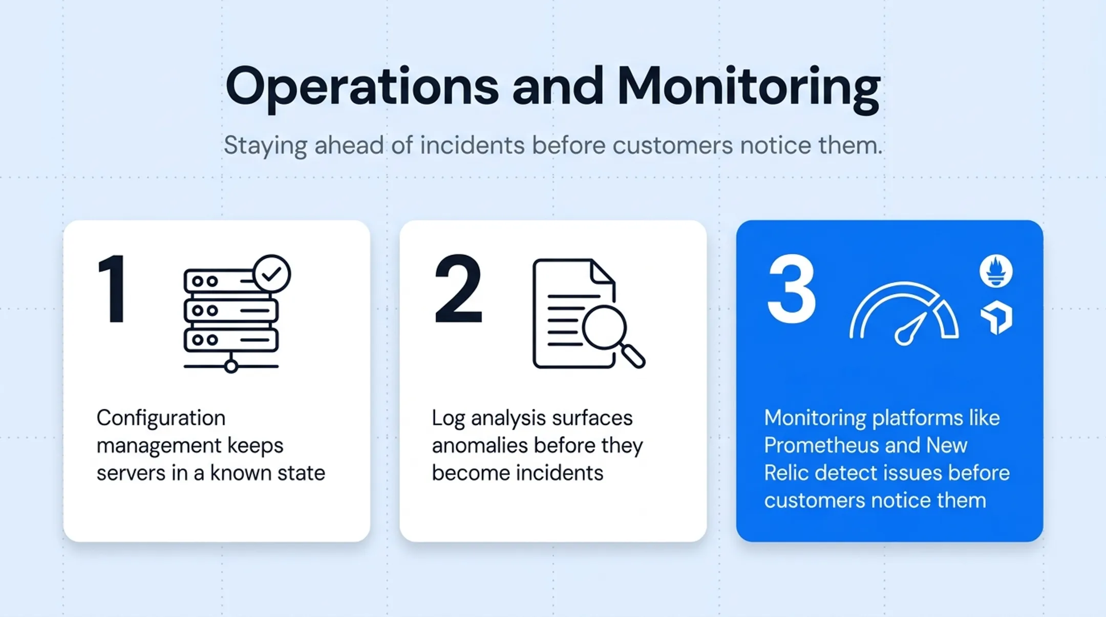 SDLC stages automation map from requirements to operations monitoring