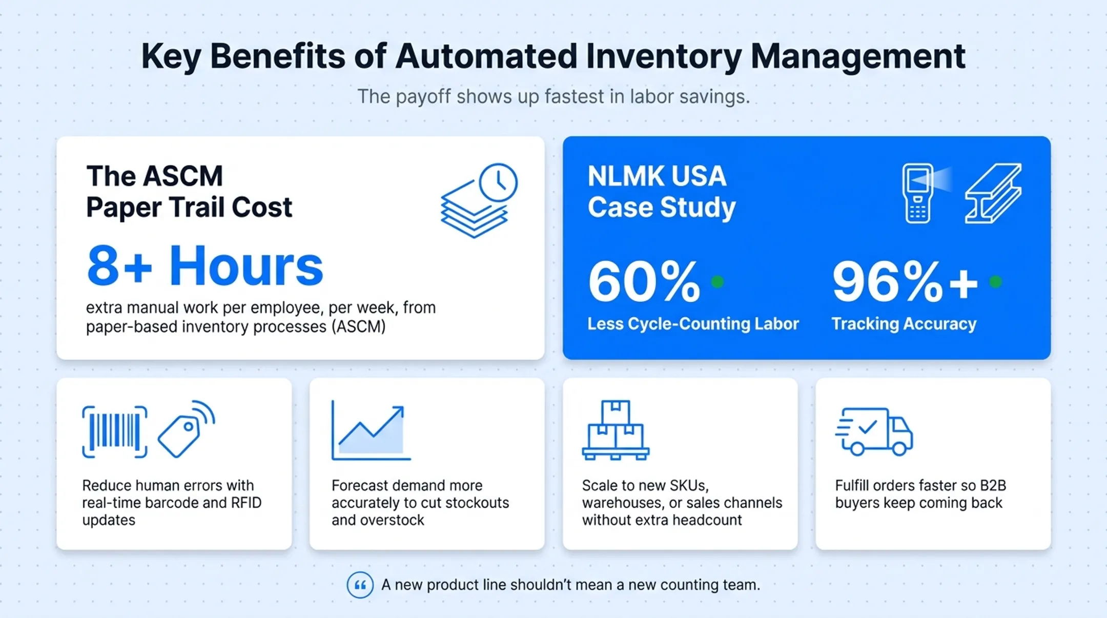 Four key benefits of automated inventory management for manufacturers