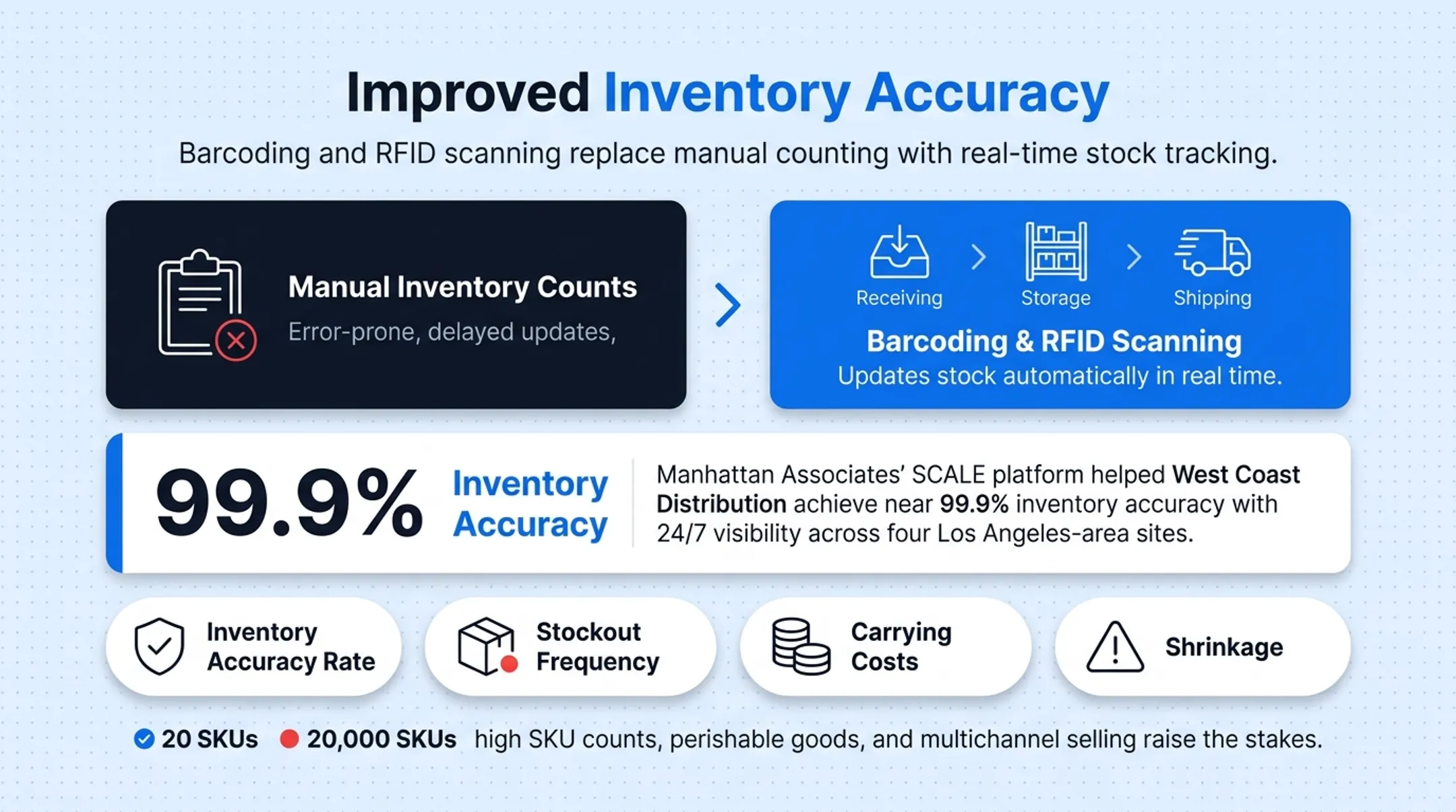 Warehouse worker using barcode scanner for inventory accuracy tracking