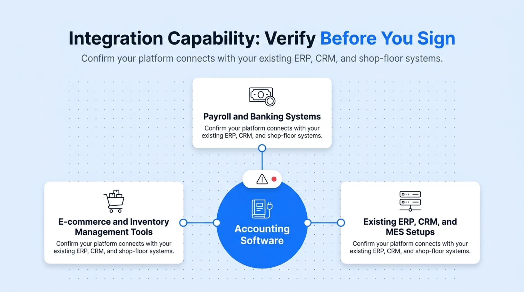 Manufacturing software integration checklist for ERP CRM and MES systems